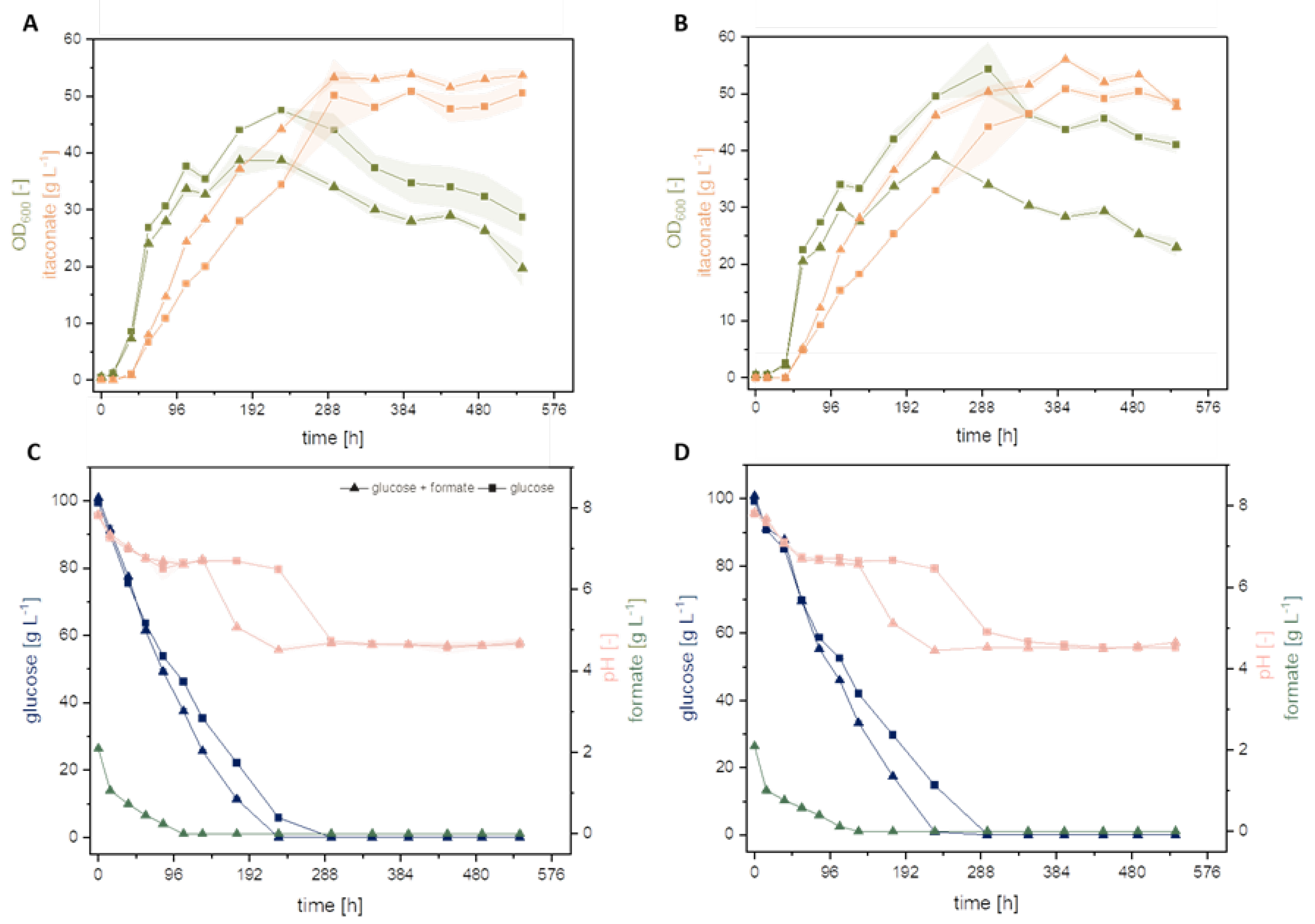 Jof 08 01277 g004 Jof 08 01277 g004