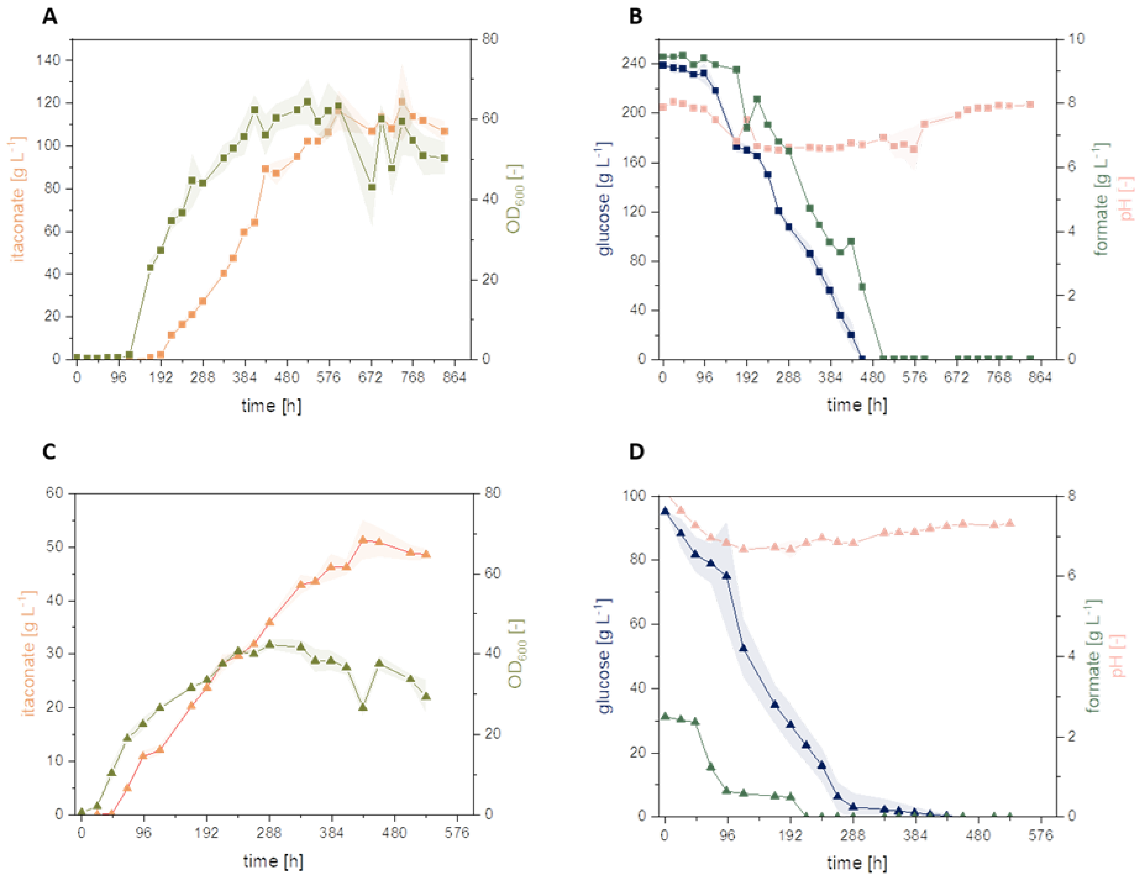 Jof 08 01277 g006 Jof 08 01277 g006