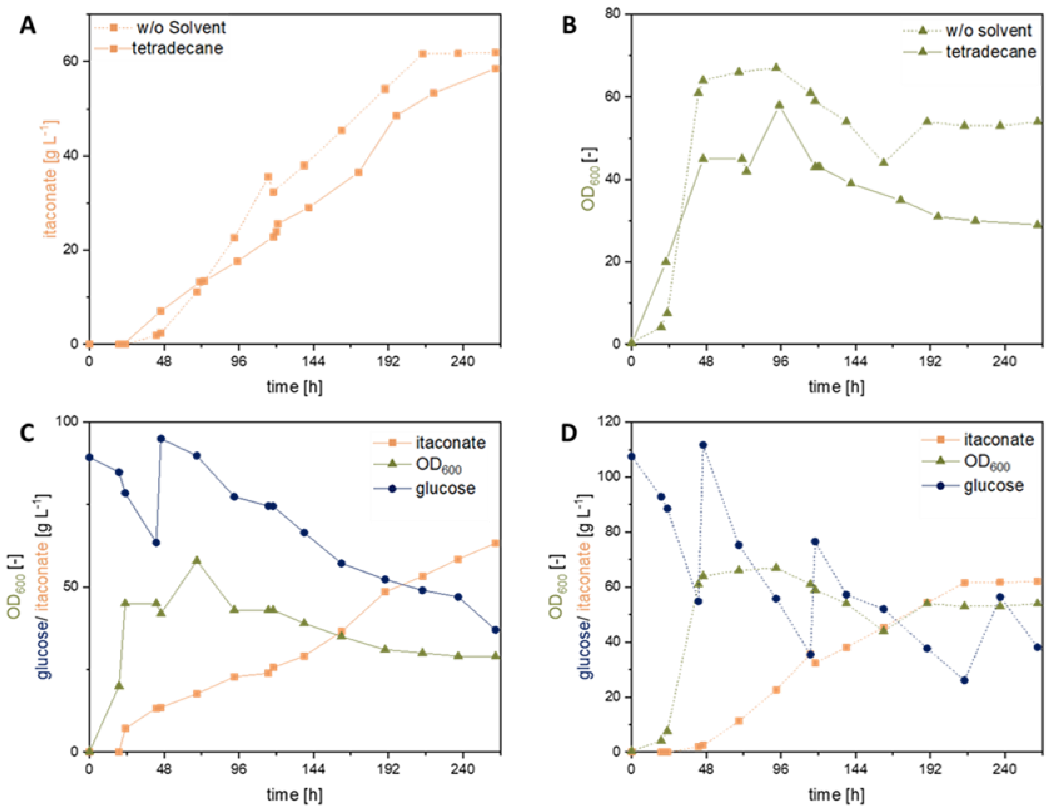 Jof 08 01277 g009 Jof 08 01277 g009