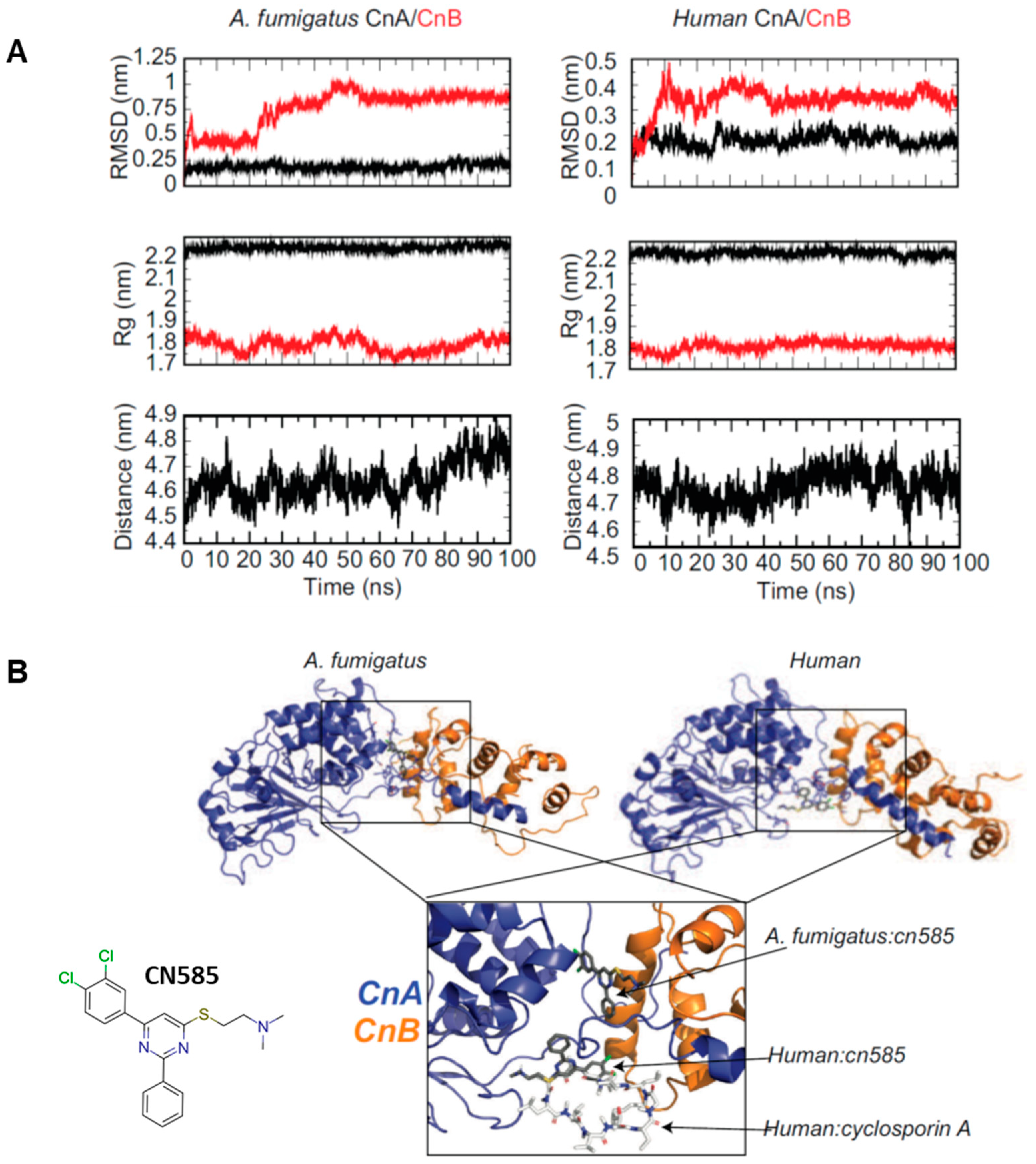 Jof 08 01281 g005 Jof 08 01281 g005