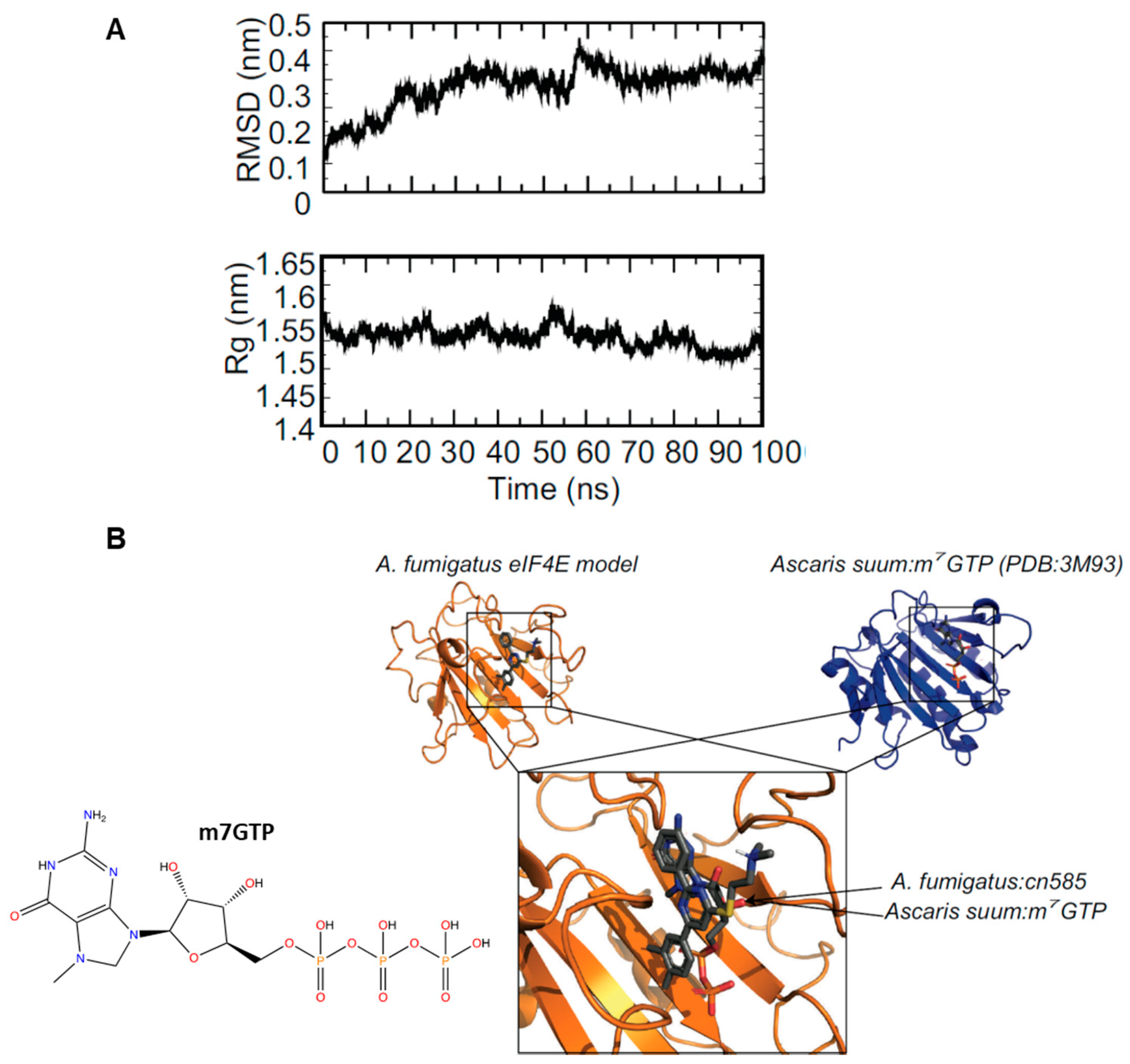 Jof 08 01281 g006 Jof 08 01281 g006