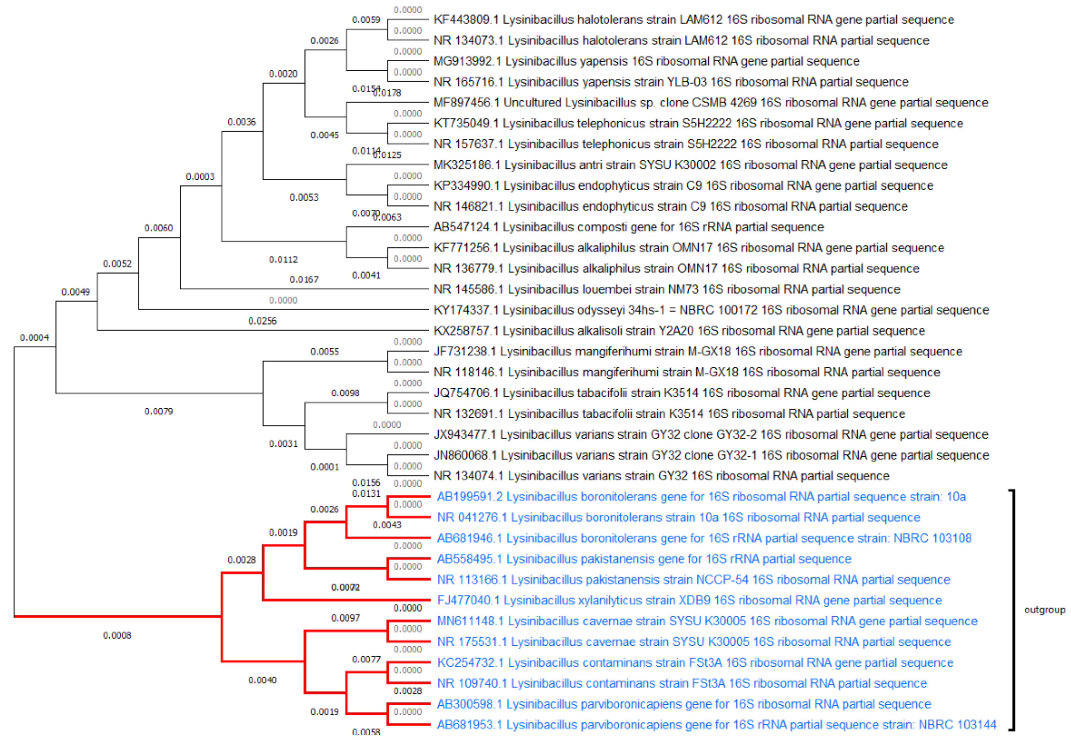 Jof 08 01288 g002 Jof 08 01288 g002