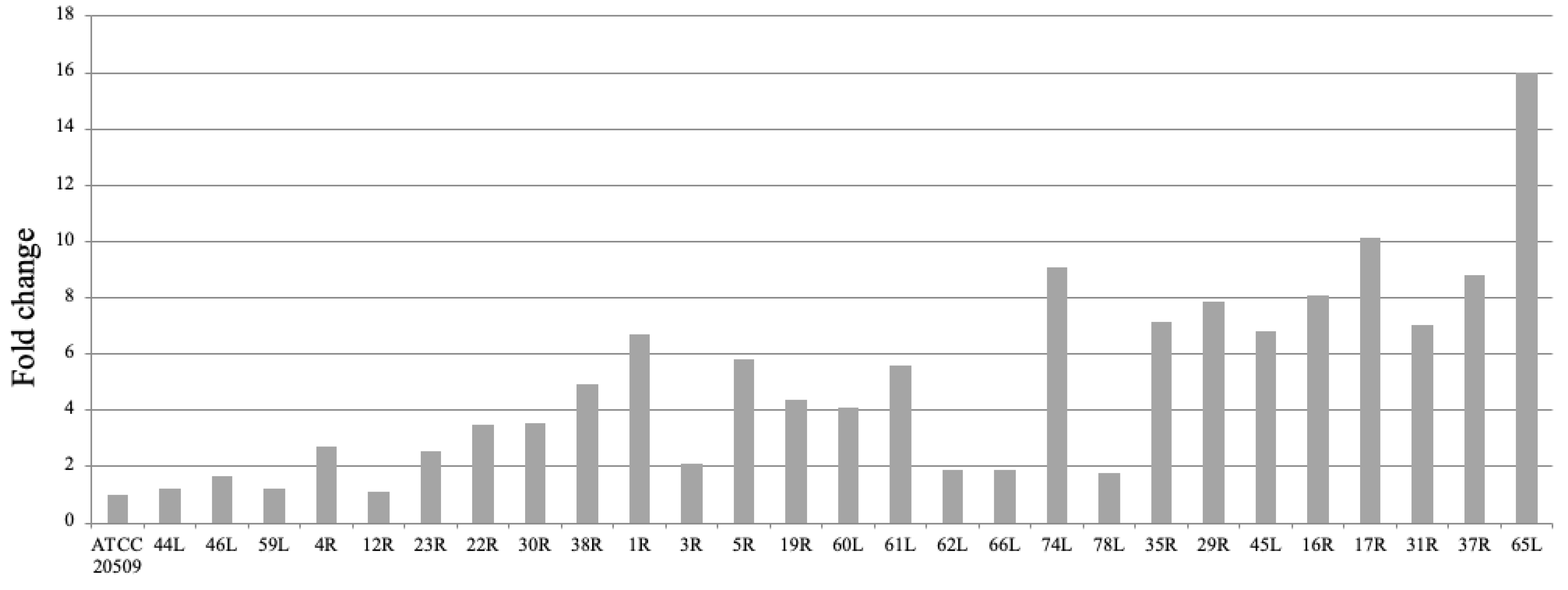 Jof 08 01293 g002 Jof 08 01293 g002