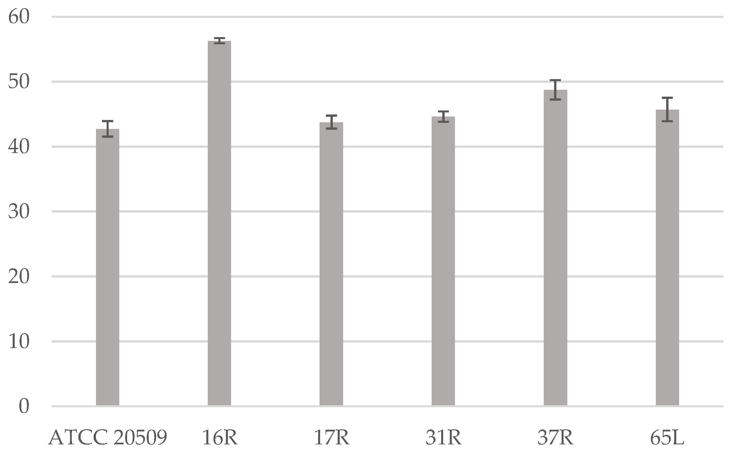 Jof 08 01293 g004 Jof 08 01293 g004