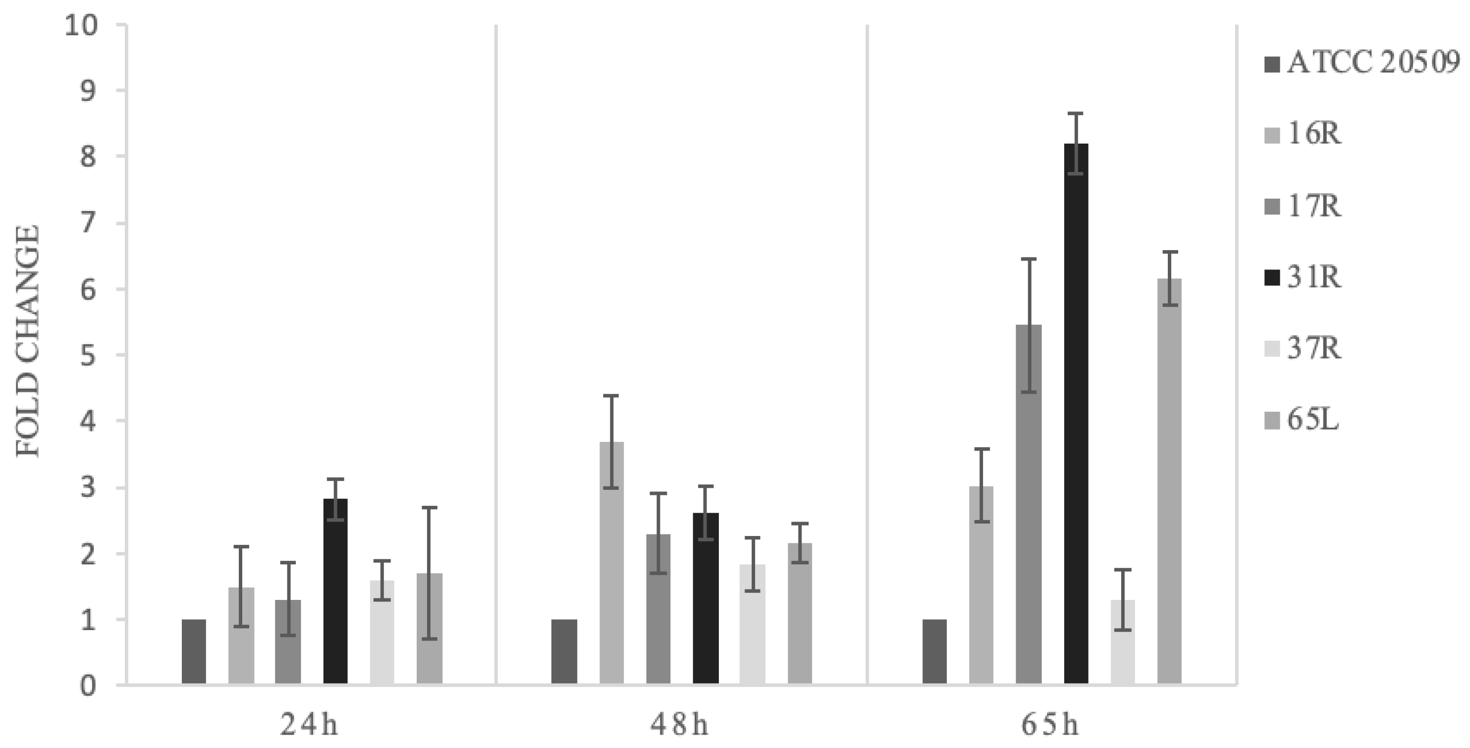Jof 08 01293 g005 Jof 08 01293 g005