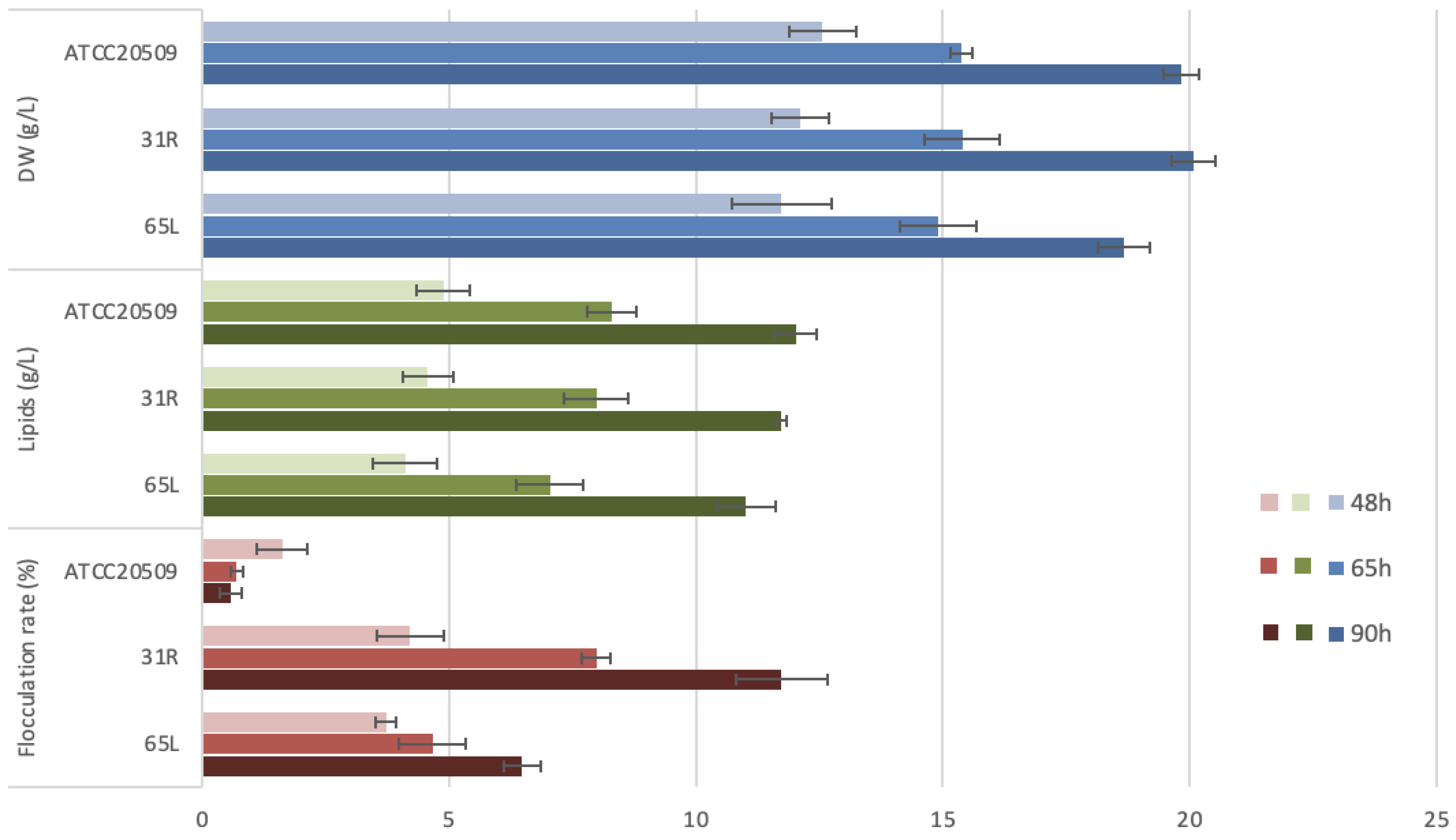 Jof 08 01293 g007 Jof 08 01293 g007