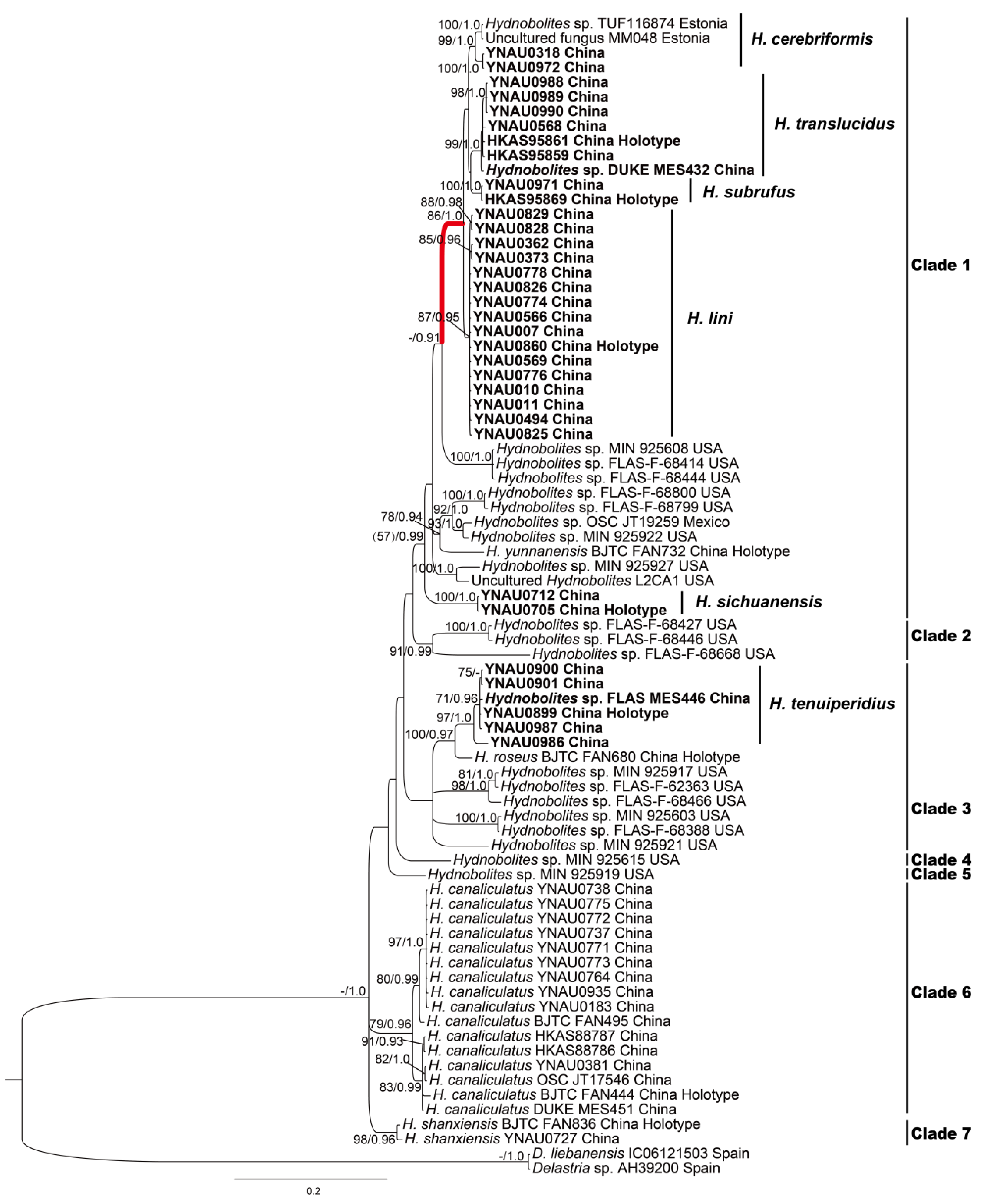 Jof 08 01302 g002 Jof 08 01302 g002
