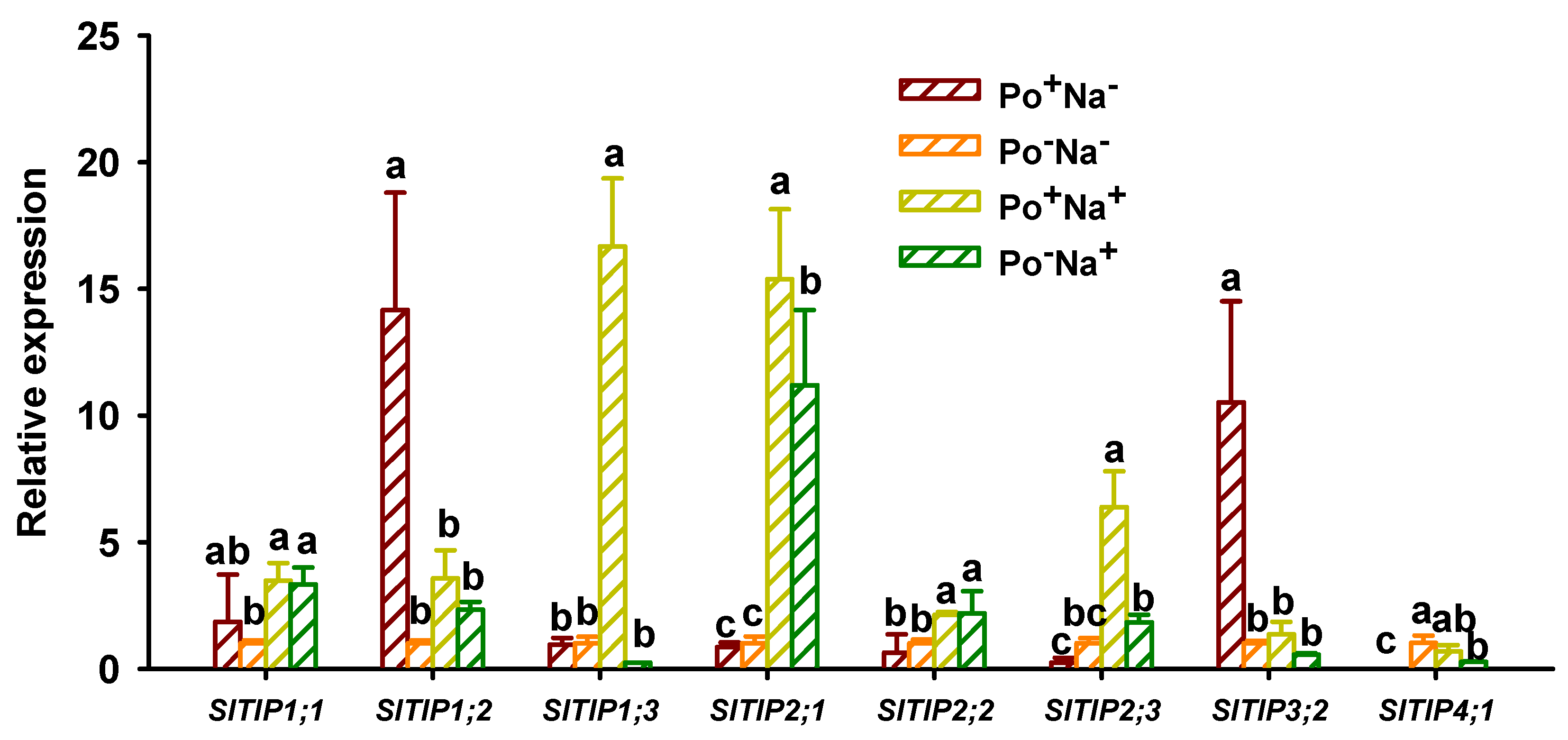 Jof 08 01305 g004 Jof 08 01305 g004