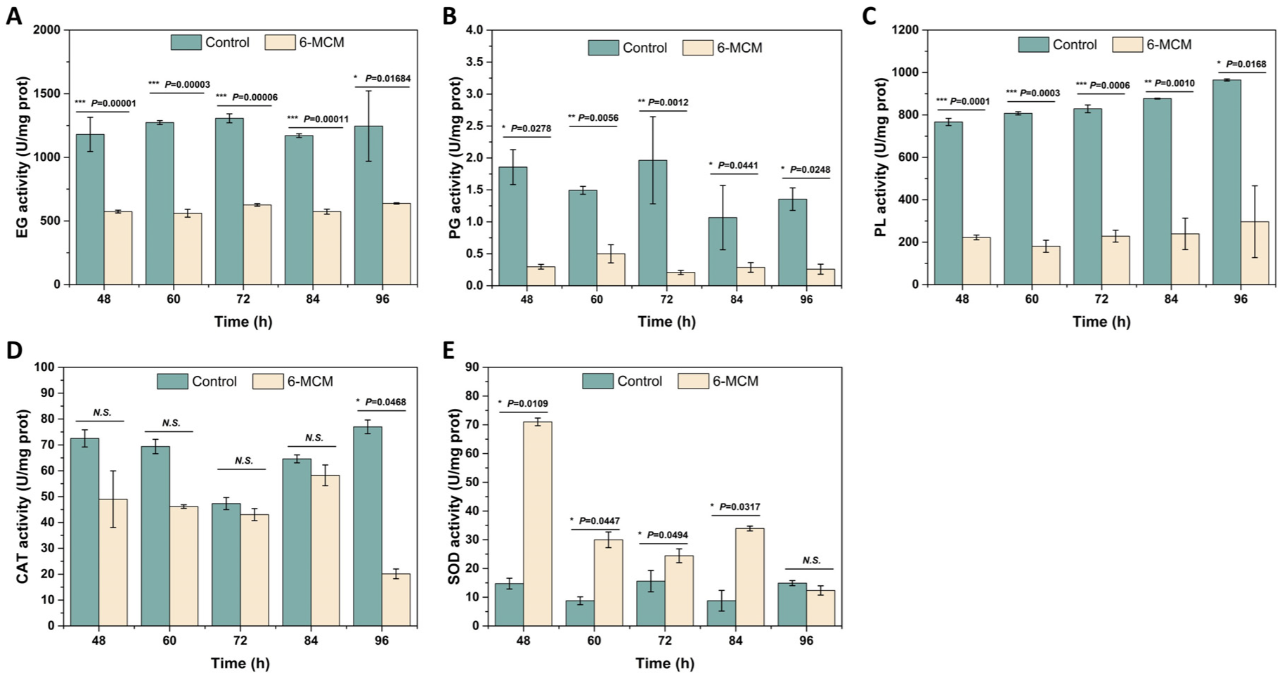 Jof 09 00005 g006 Jof 09 00005 g006