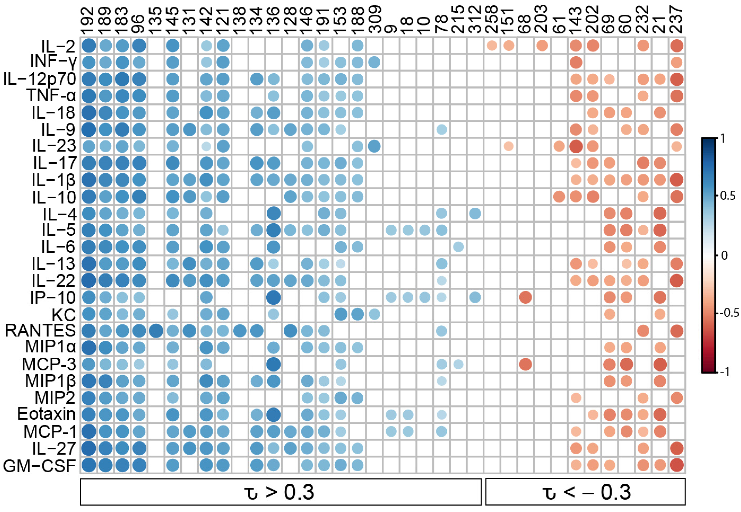 Jof 09 00115 g003 Jof 09 00115 g003