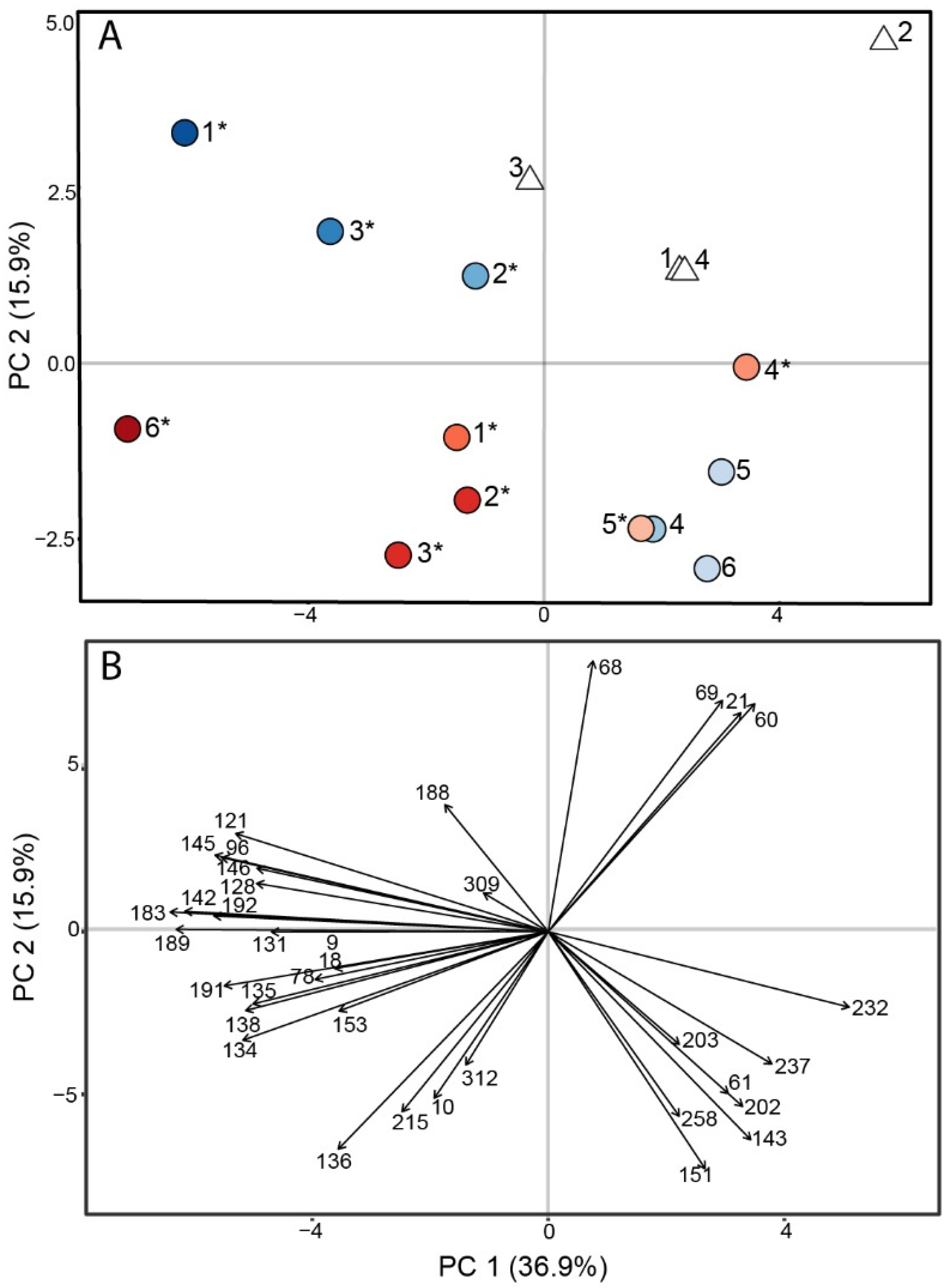 Jof 09 00115 g004 Jof 09 00115 g004