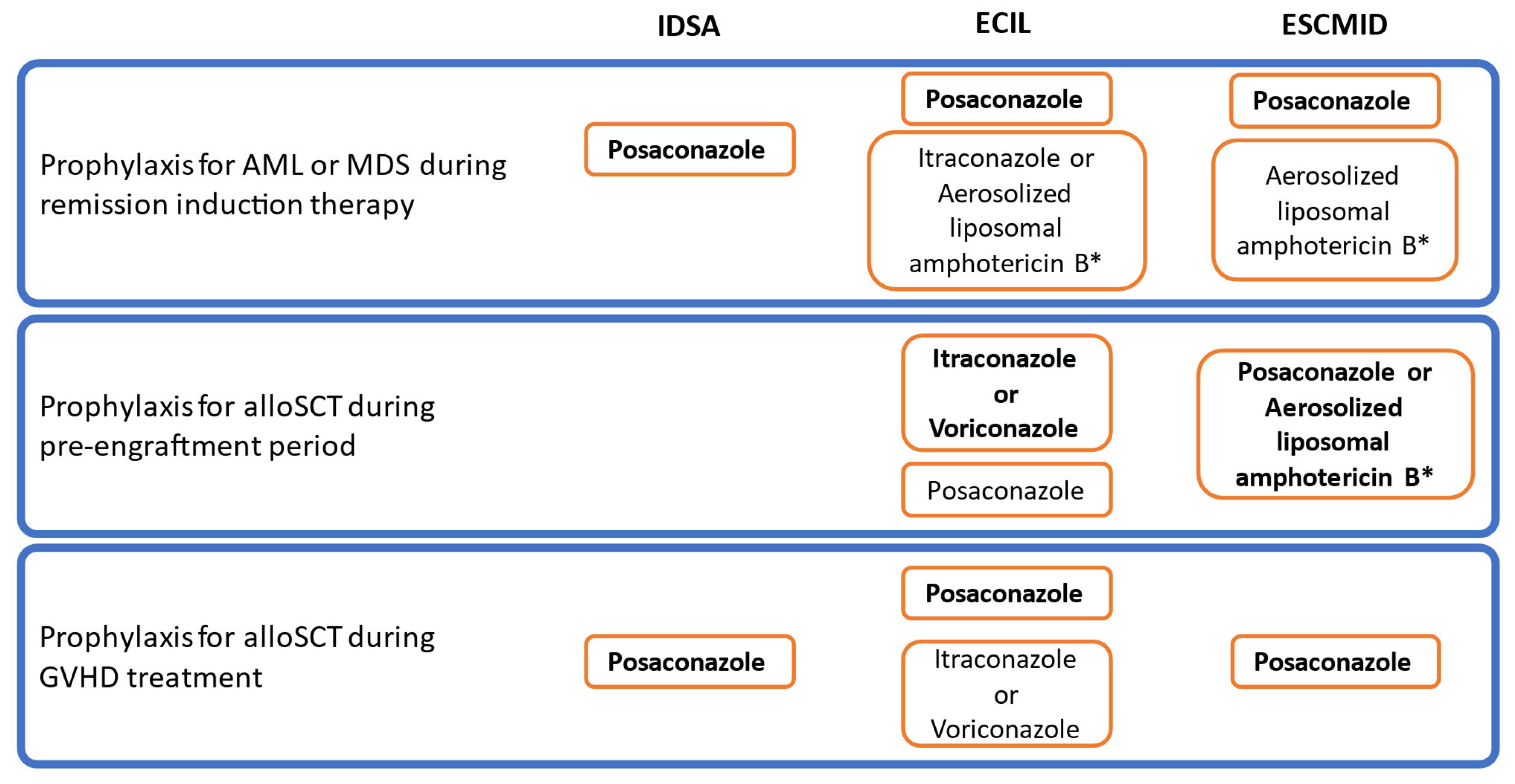 JoF | Free Full-Text | Invasive Pulmonary Aspergillosis