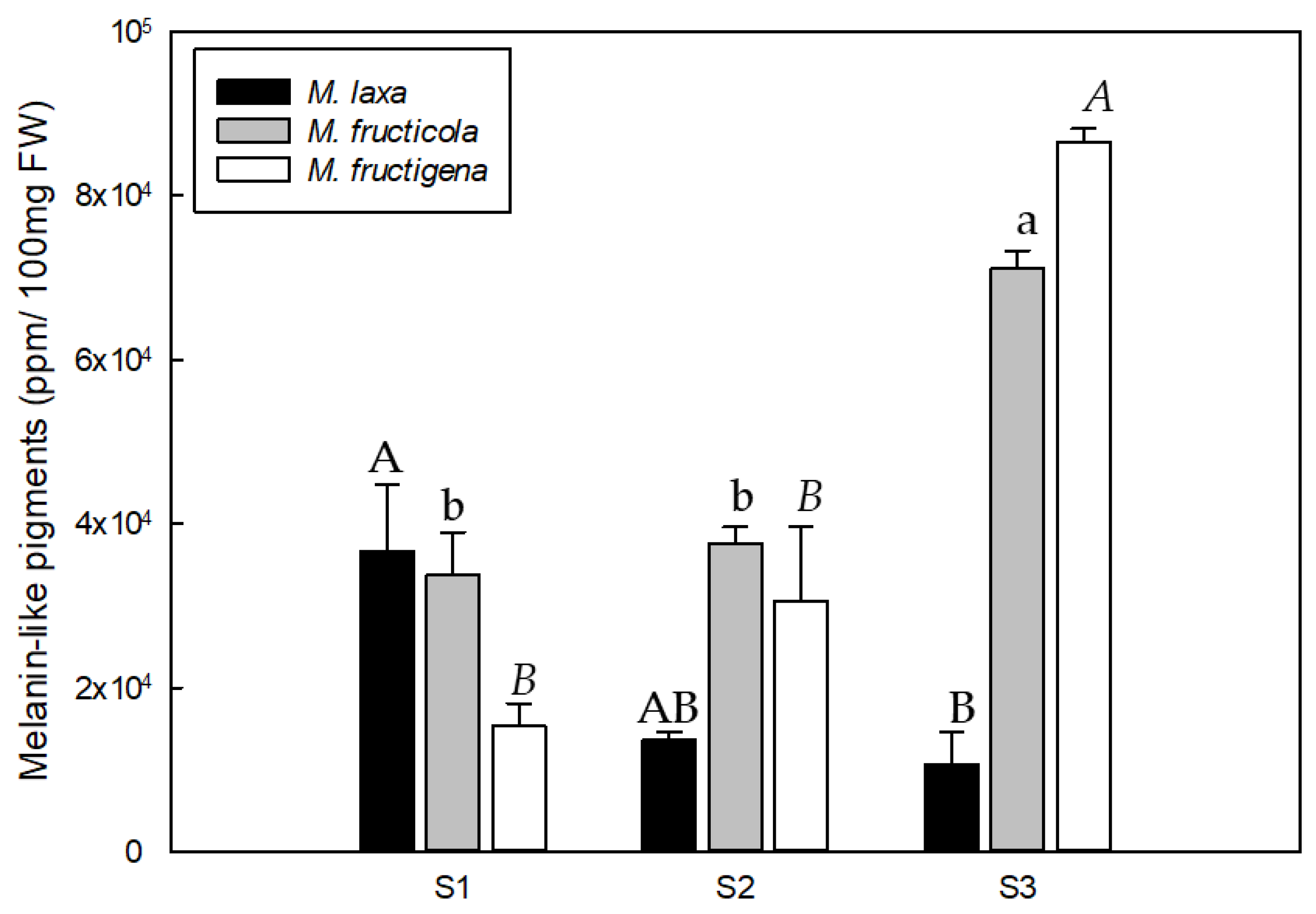 Jof 09 00138 g004 Jof 09 00138 g004