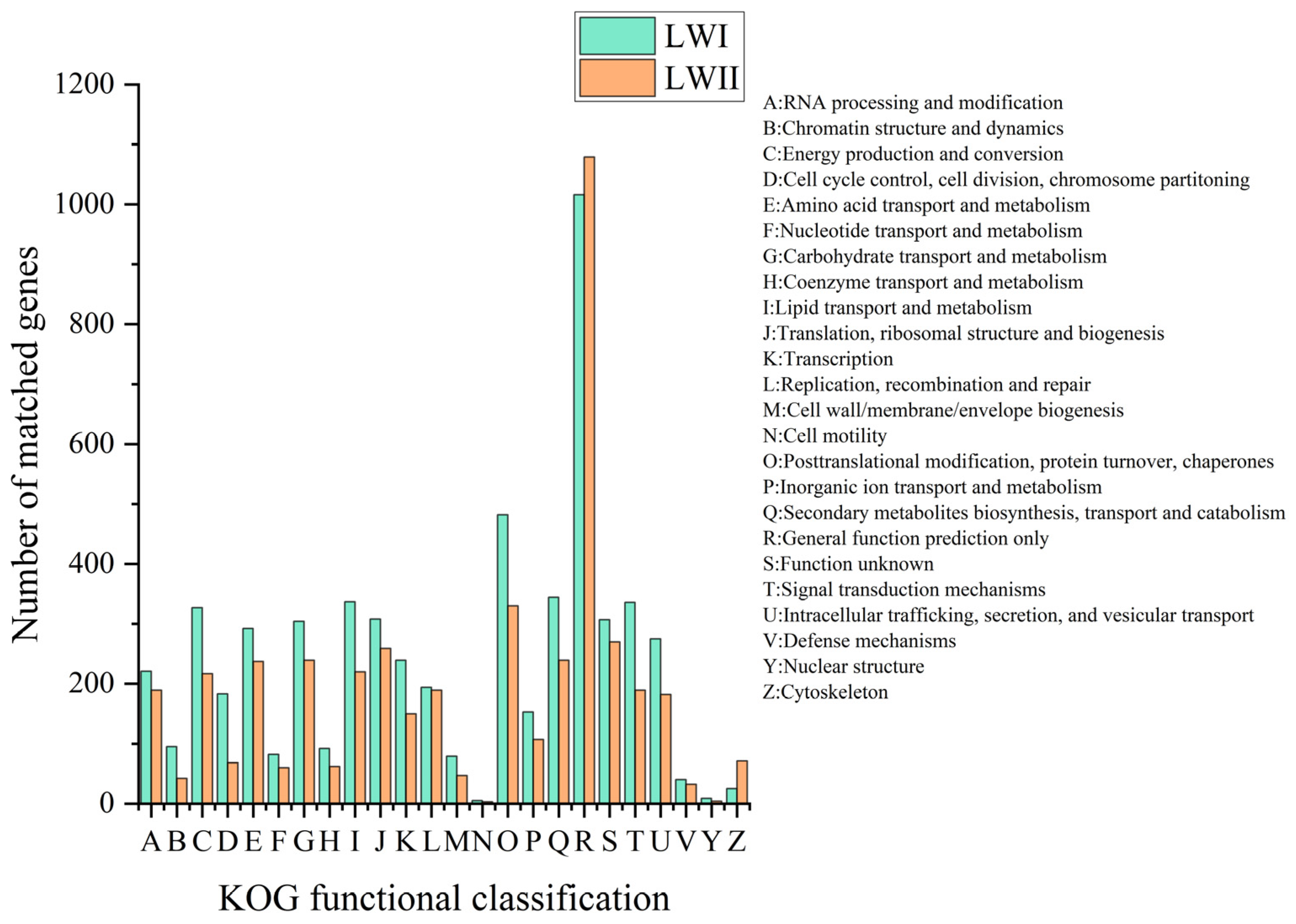 Jof 09 00177 g004 Jof 09 00177 g004