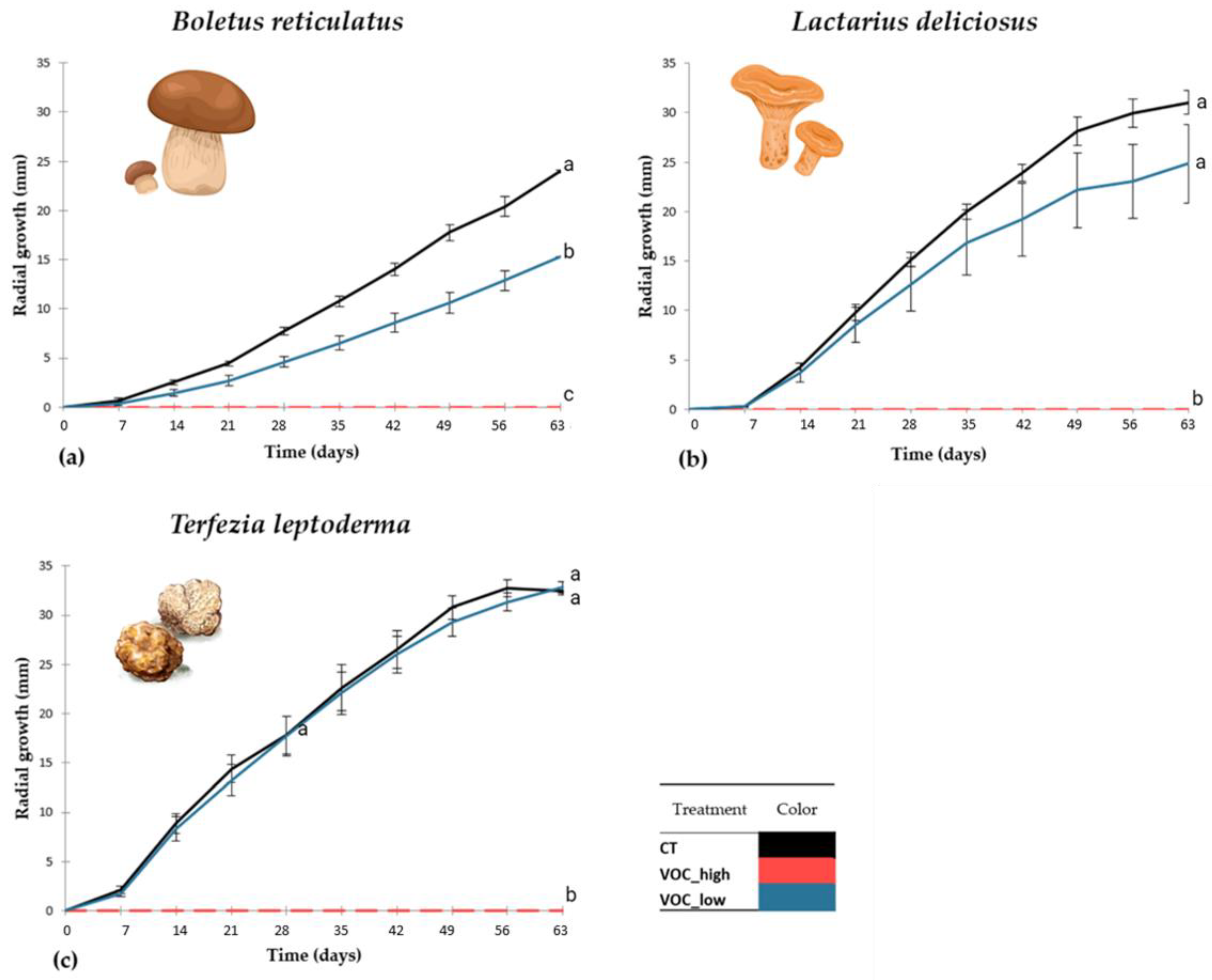 Jof 09 00180 g003 Jof 09 00180 g003
