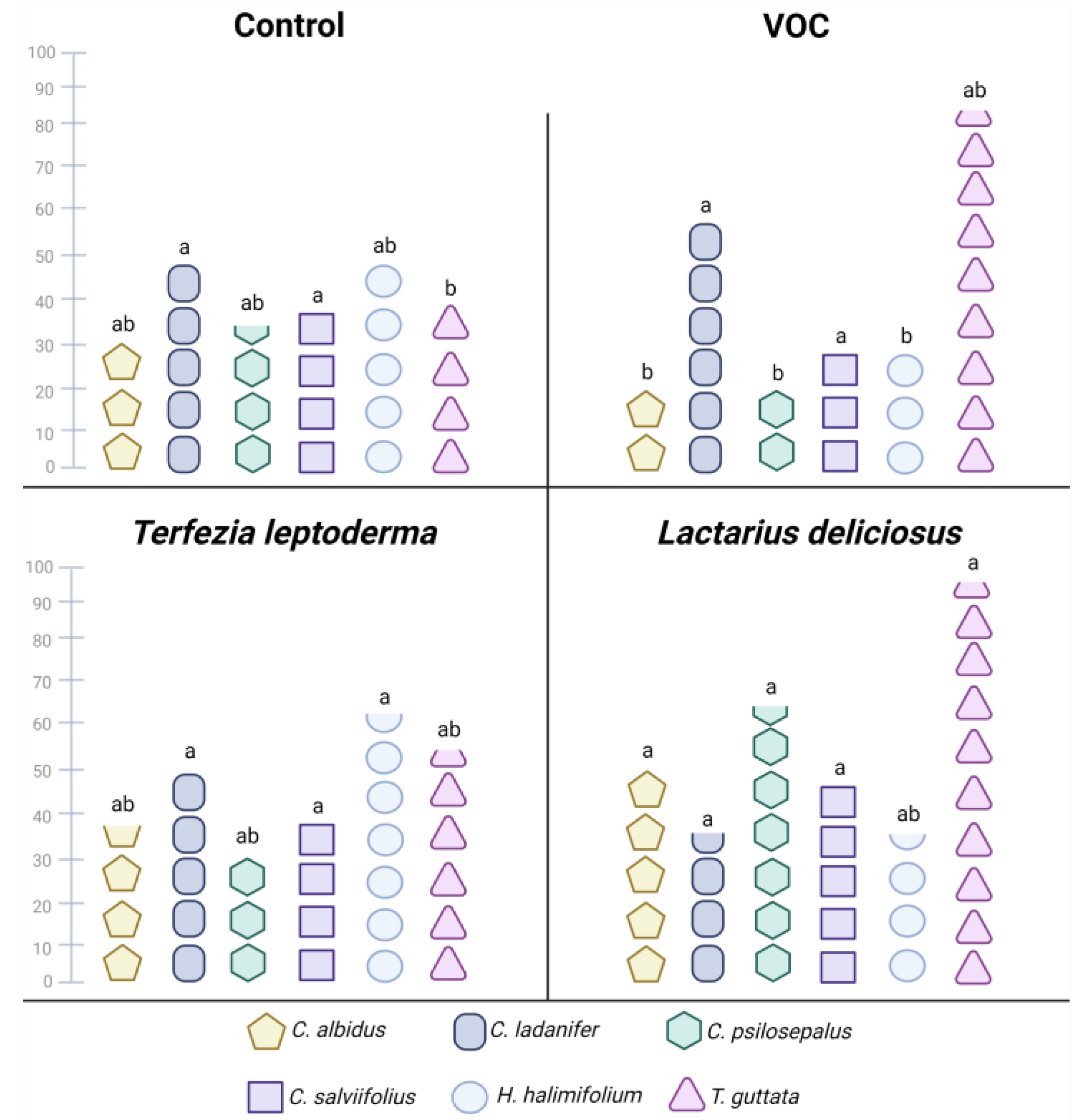 Jof 09 00180 g004 Jof 09 00180 g004