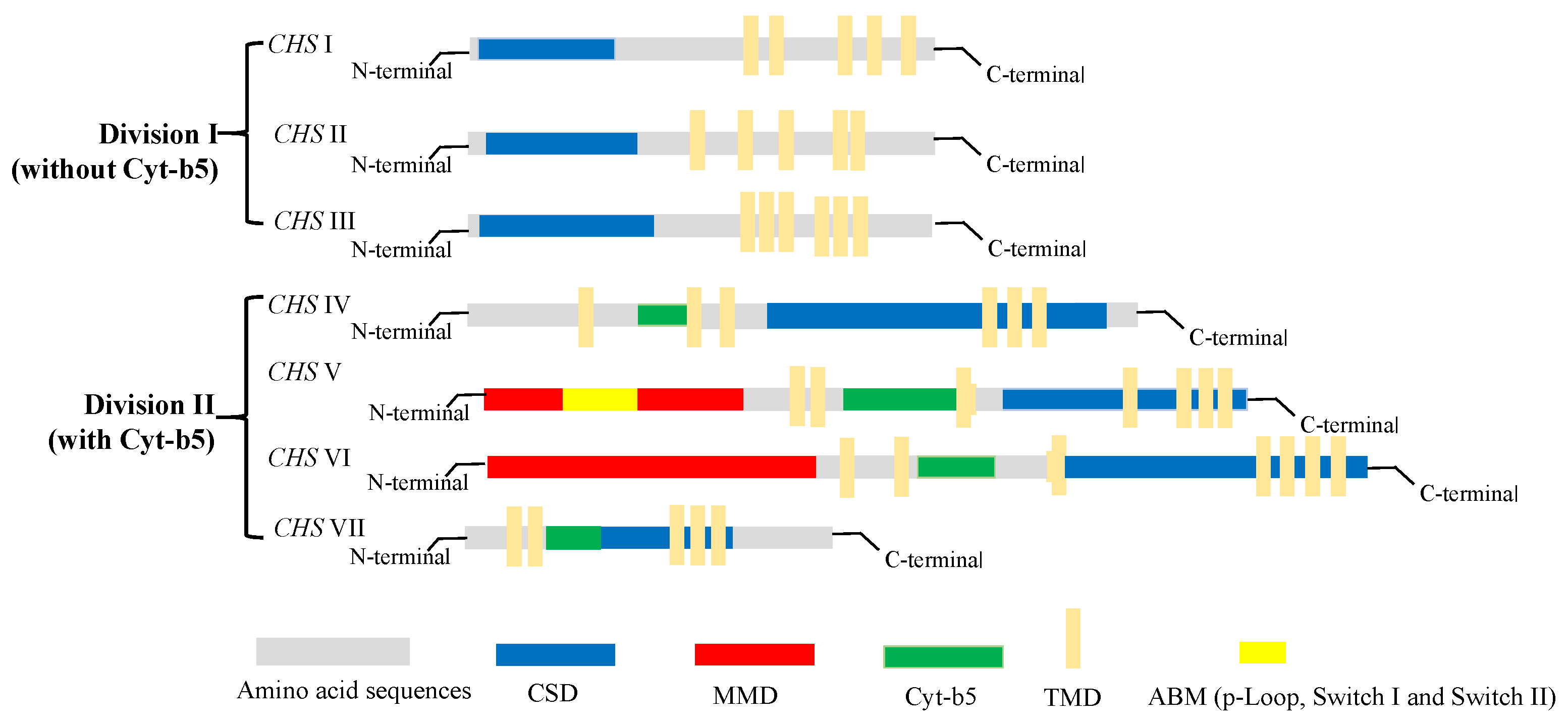 Jof 09 00205 g004 Jof 09 00205 g004