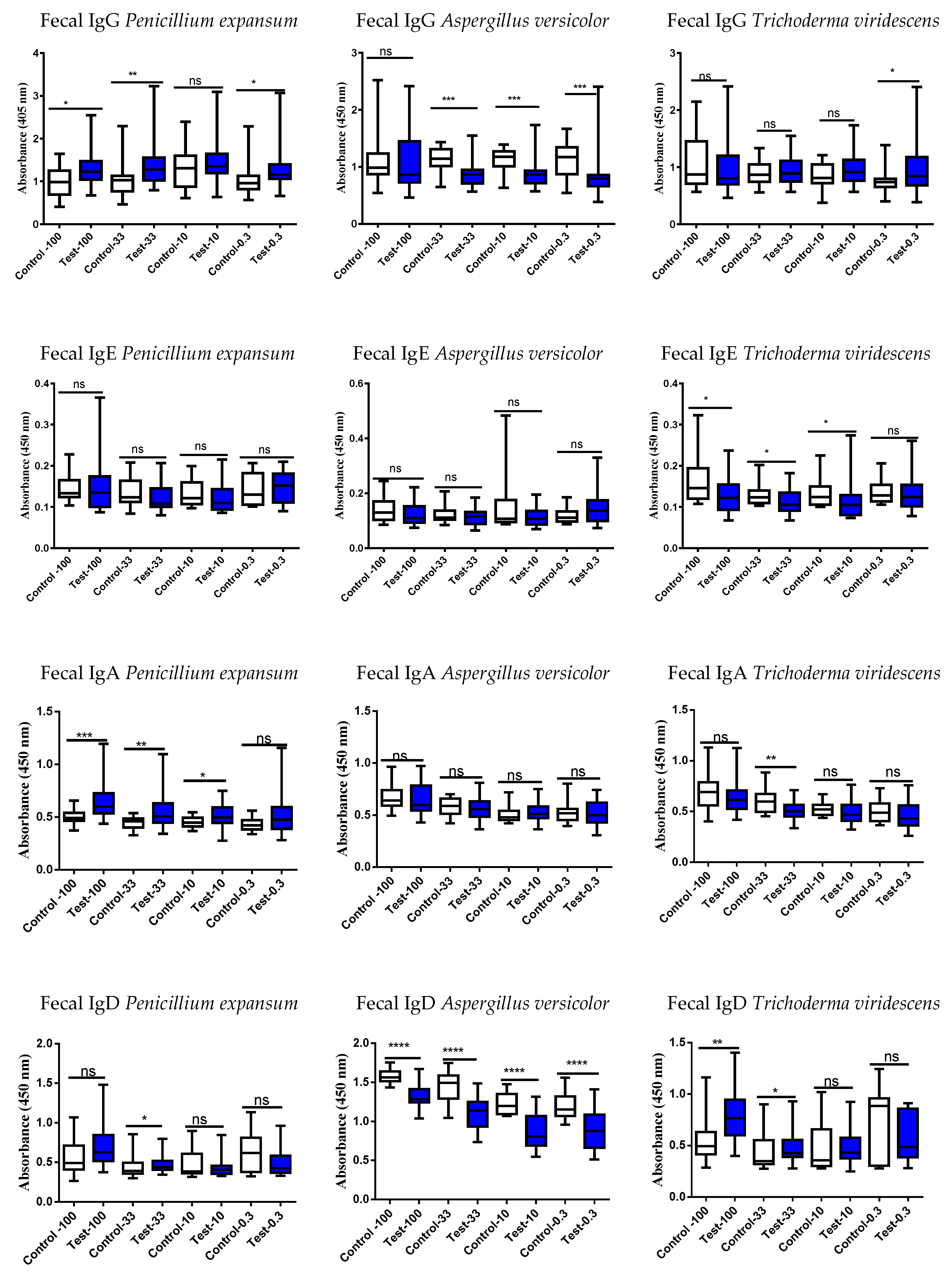 Jof 09 00332 g003 Jof 09 00332 g003