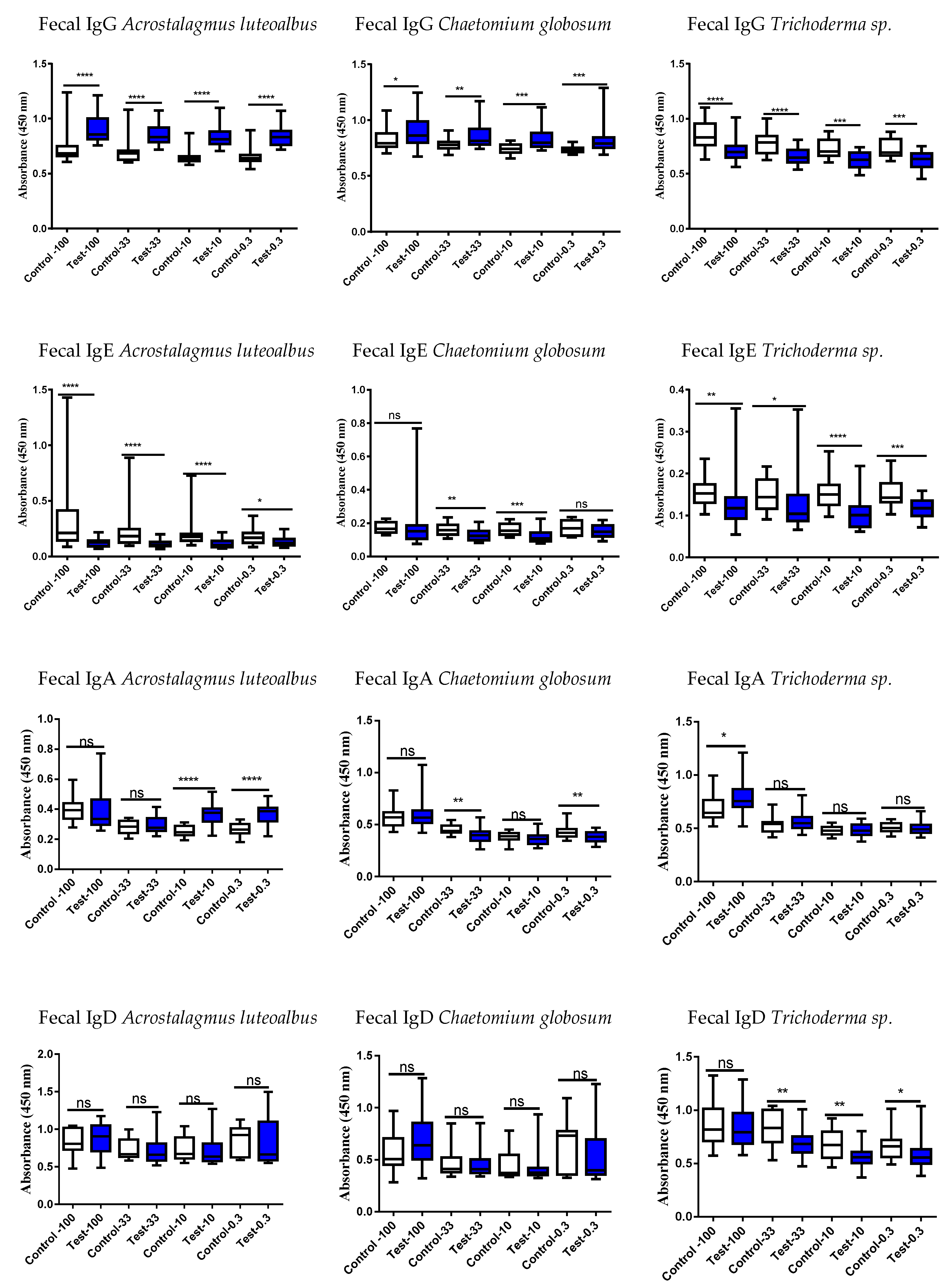 Jof 09 00332 g005 Jof 09 00332 g005