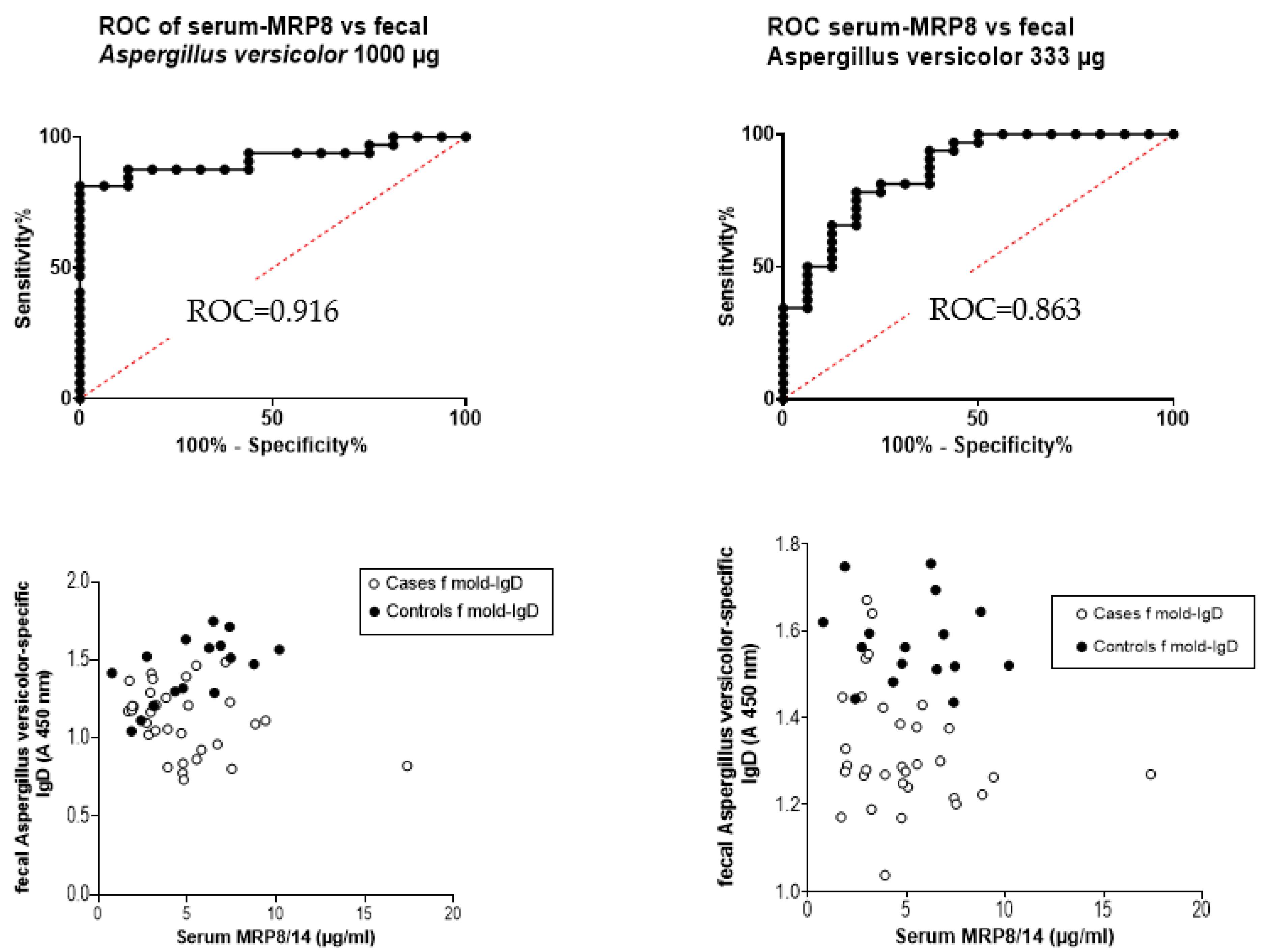 Jof 09 00332 g008 Jof 09 00332 g008