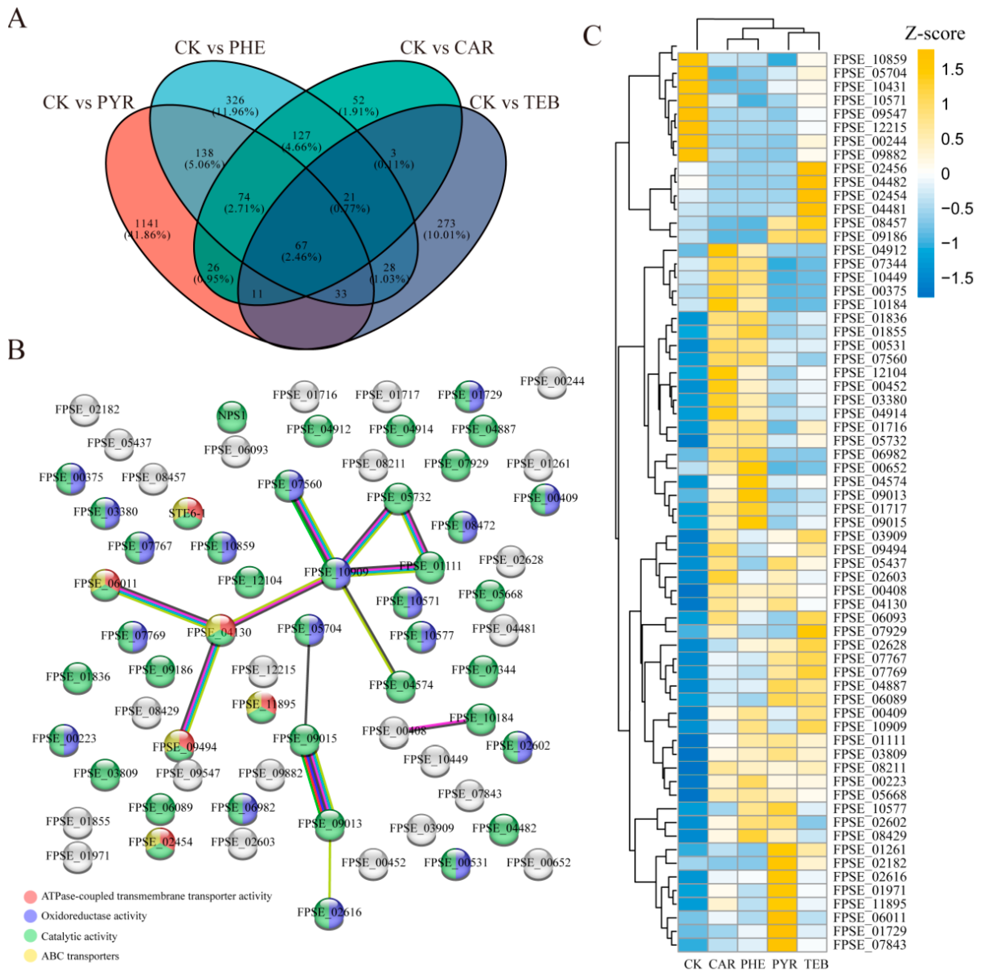 Jof 09 00334 g003 Jof 09 00334 g003