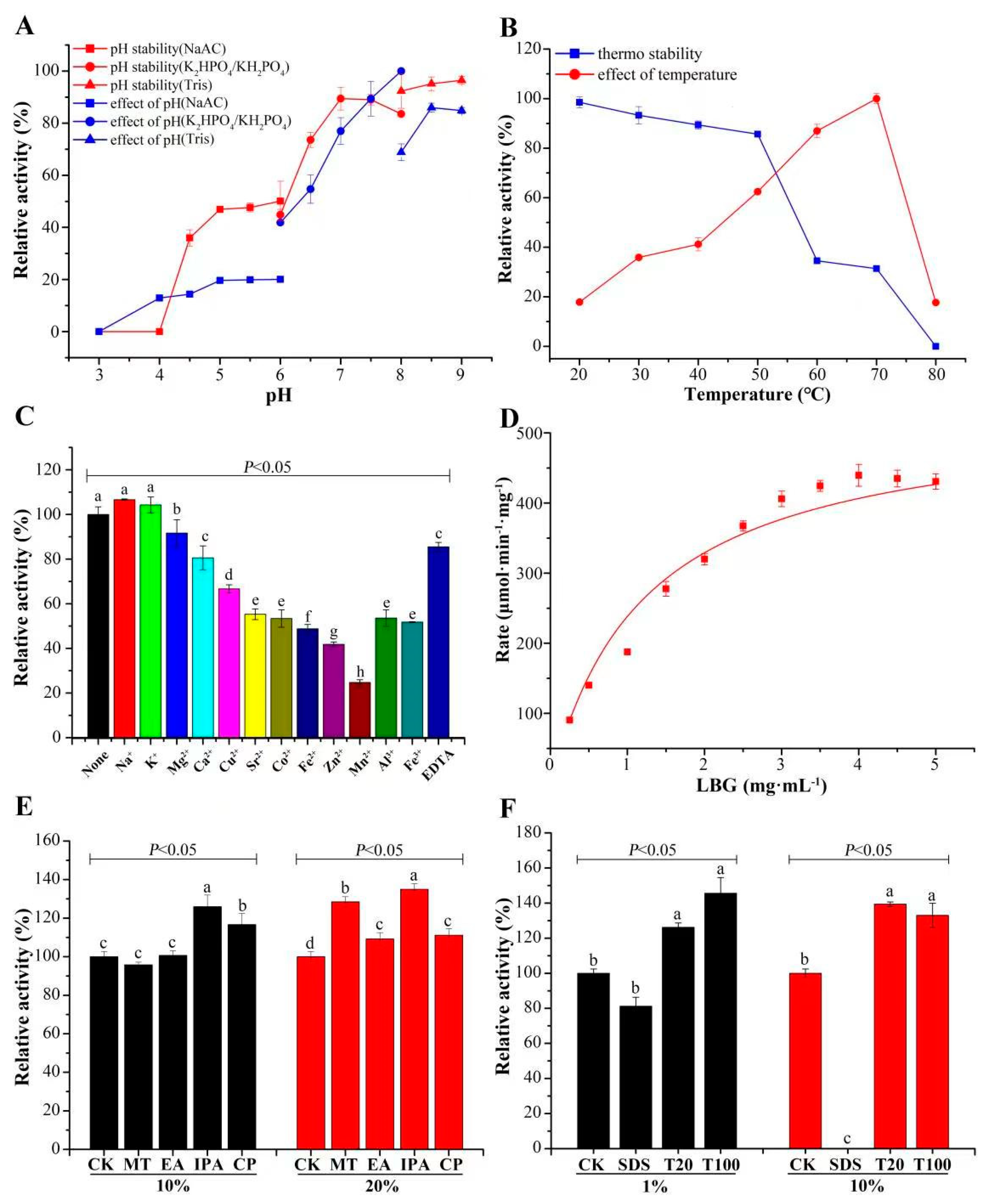 Jof 09 00378 g002 Jof 09 00378 g002
