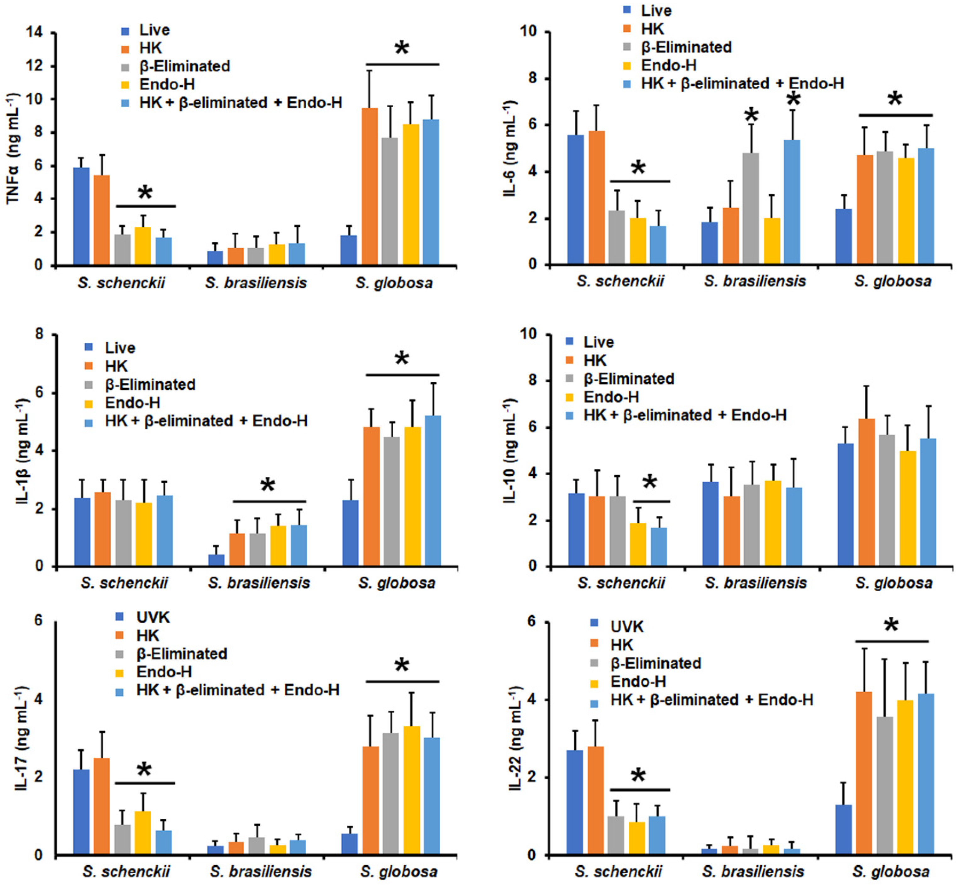 Jof 09 00448 g003 Jof 09 00448 g003