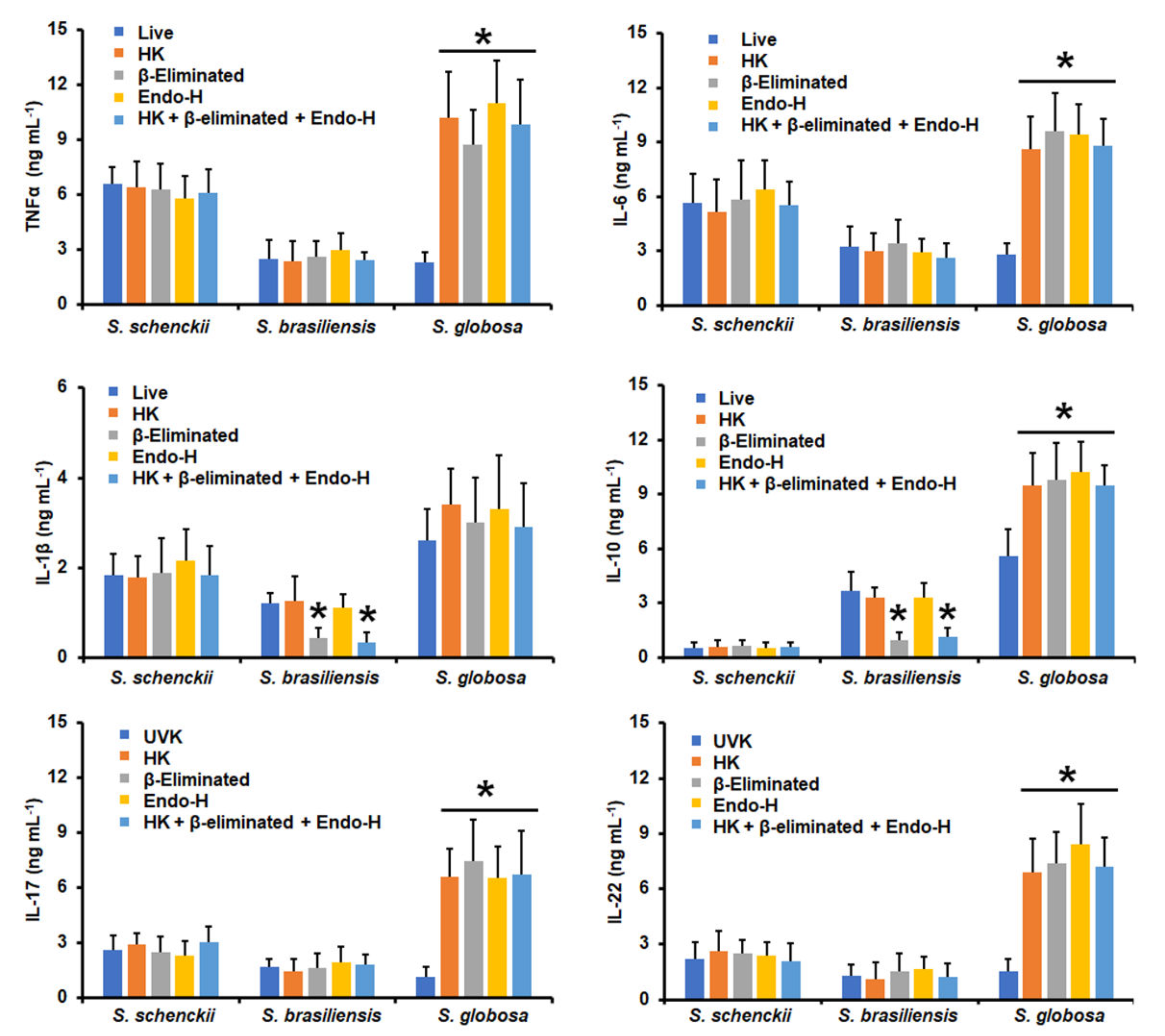 Jof 09 00448 g005 Jof 09 00448 g005