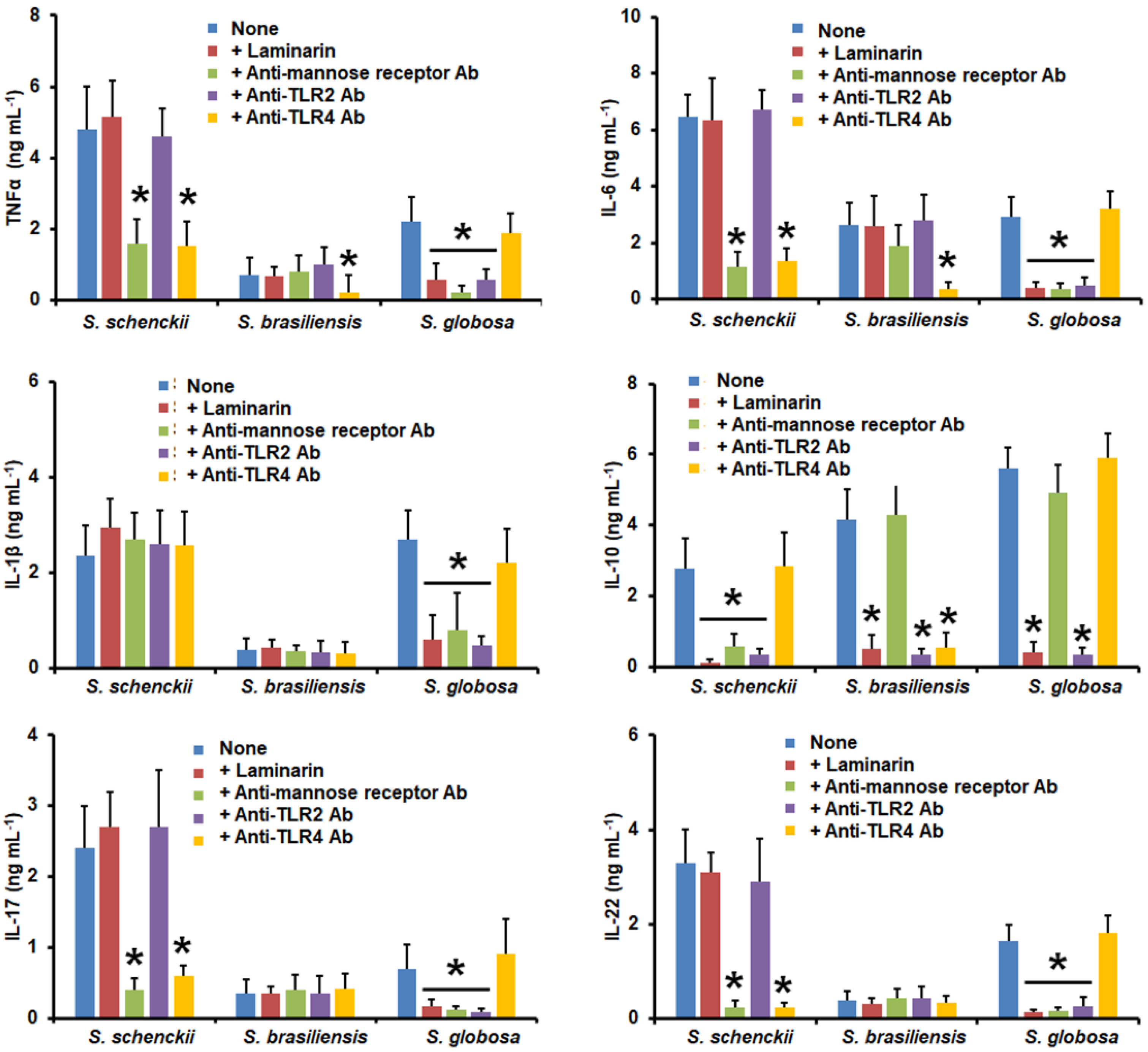 Jof 09 00448 g006 Jof 09 00448 g006
