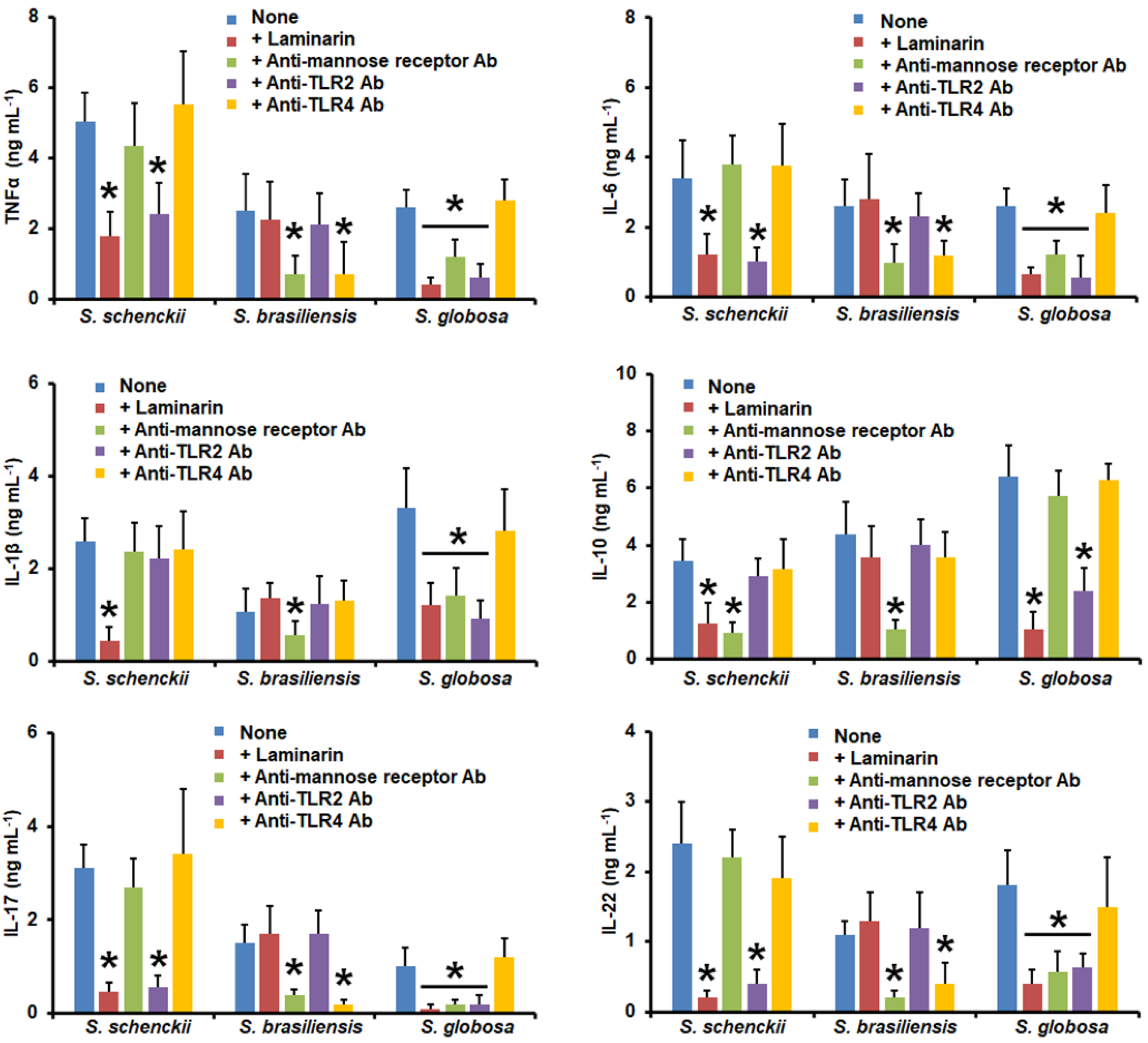 Jof 09 00448 g007 Jof 09 00448 g007