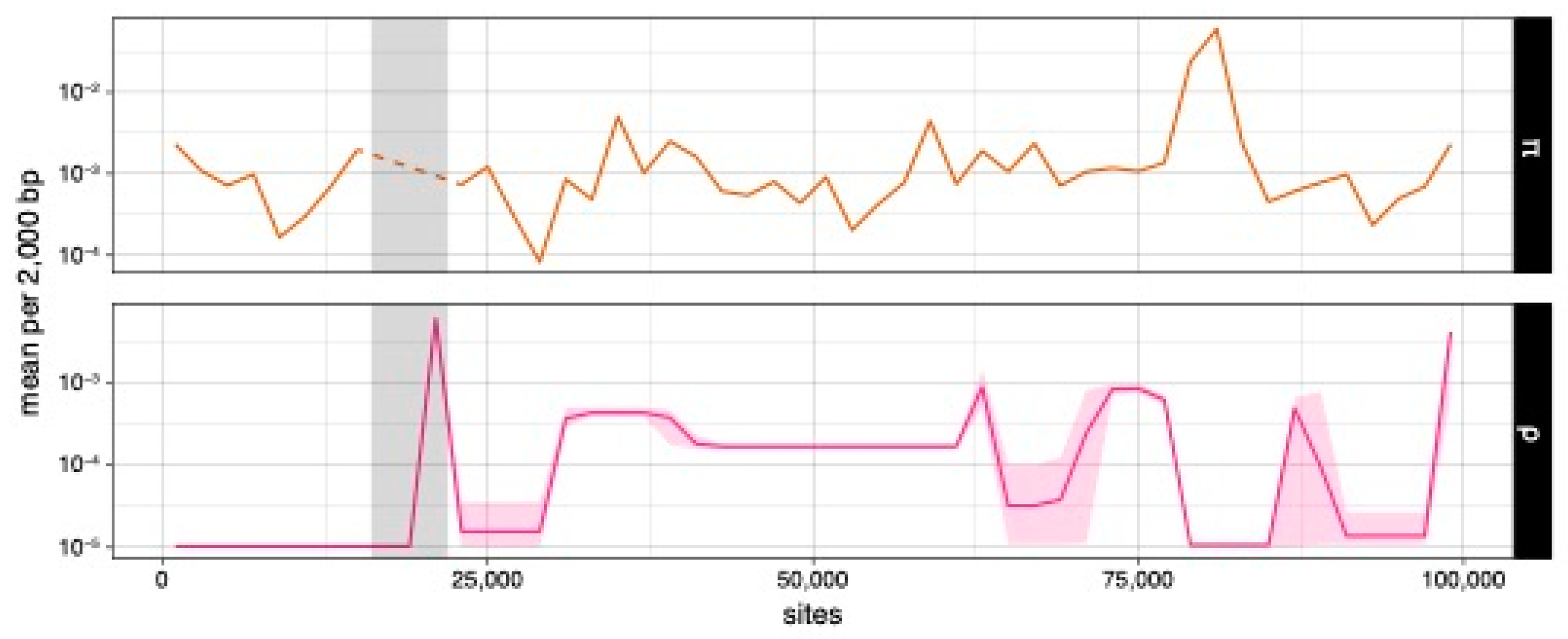 Jof 09 00476 g005 Jof 09 00476 g005