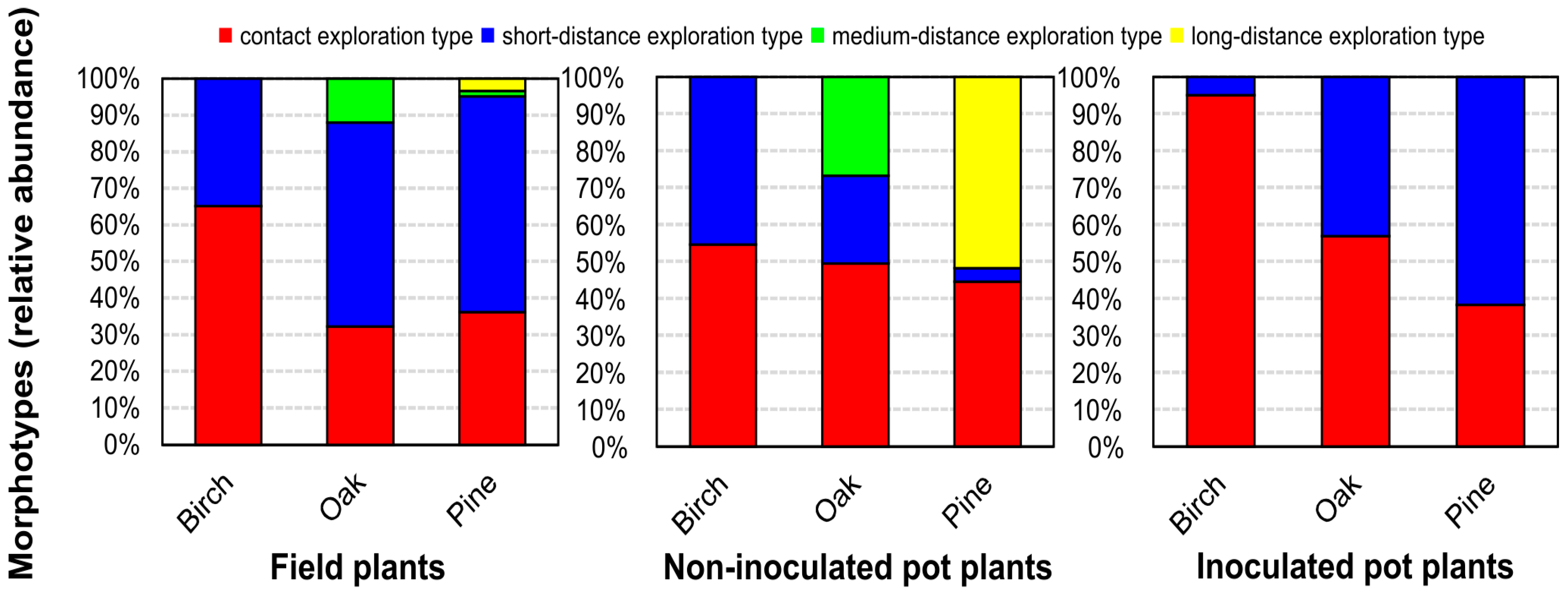 Jof 09 00483 g003 Jof 09 00483 g003