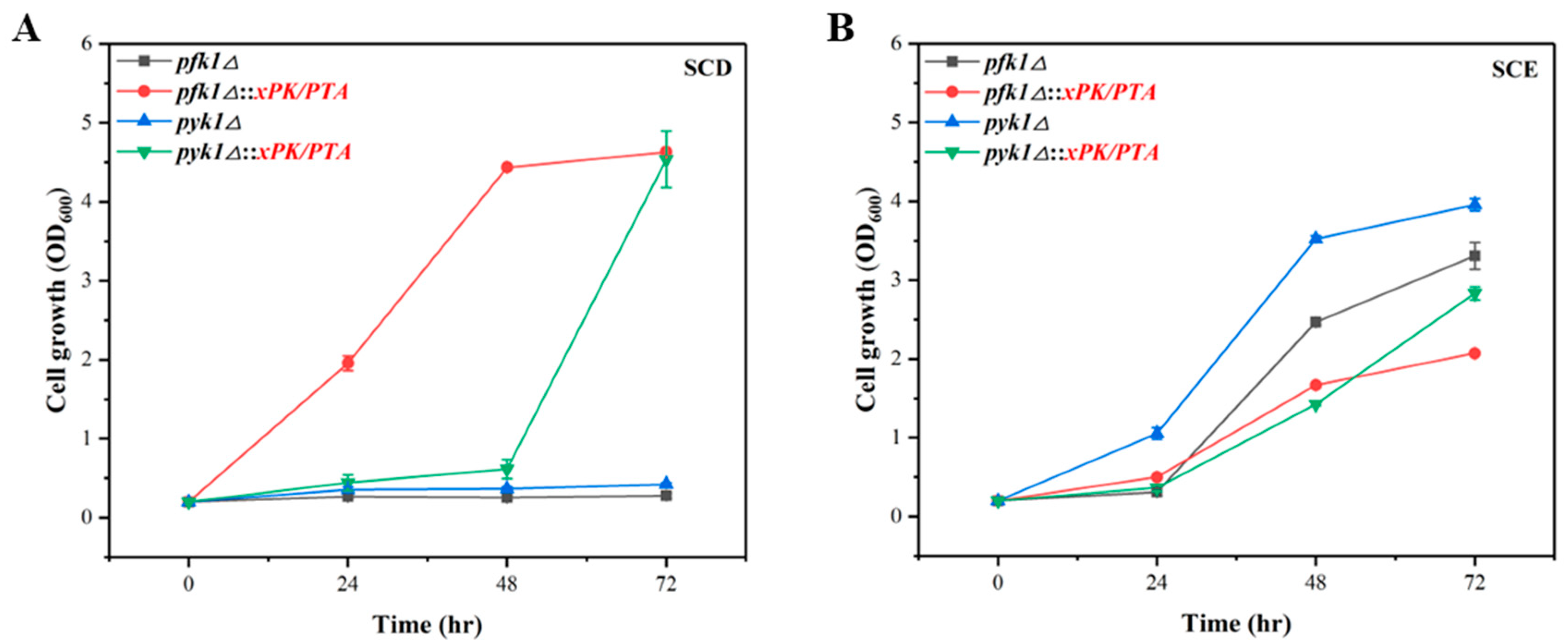 Jof 09 00494 g003 Jof 09 00494 g003