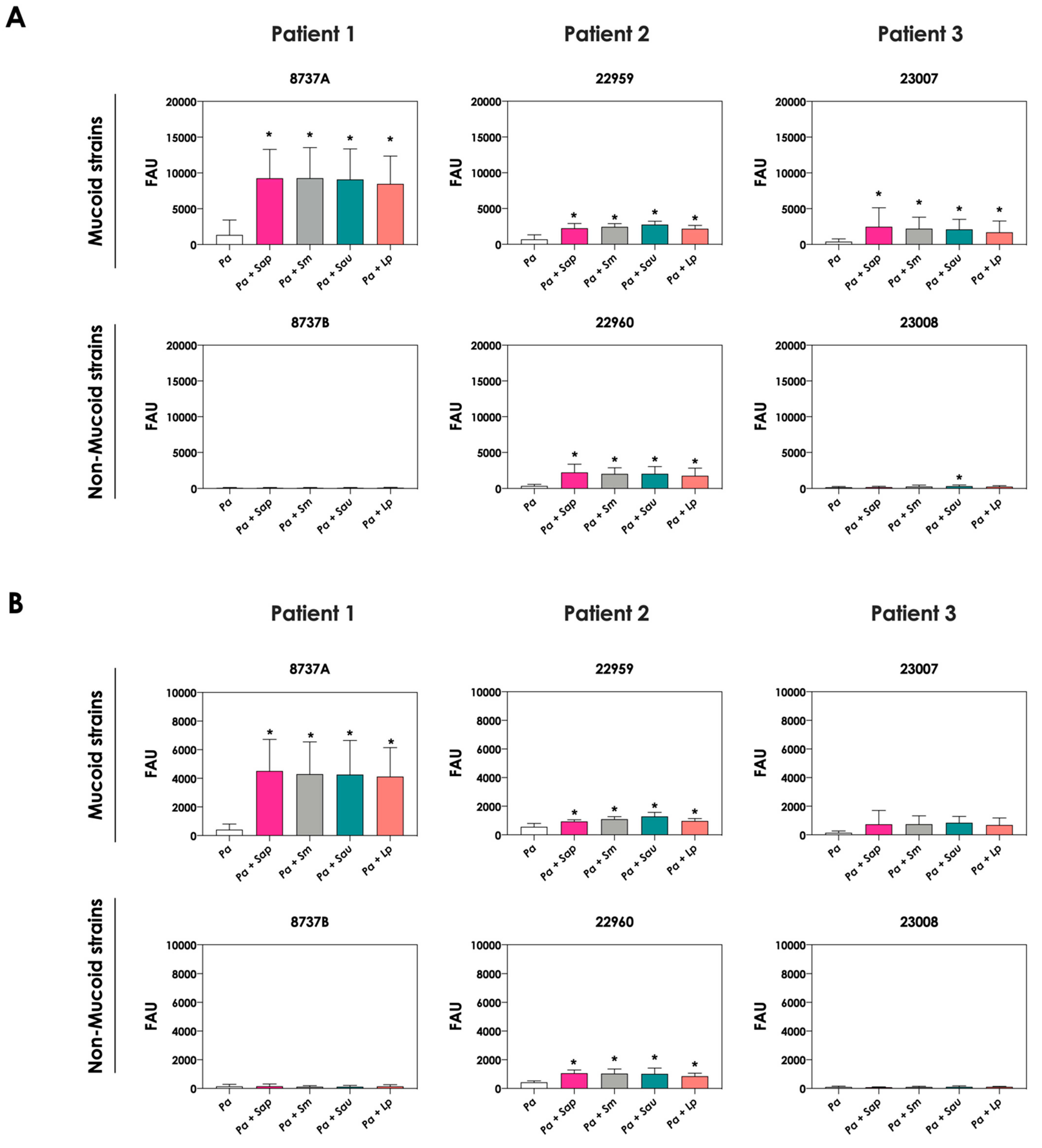 Jof 09 00502 g002 Jof 09 00502 g002