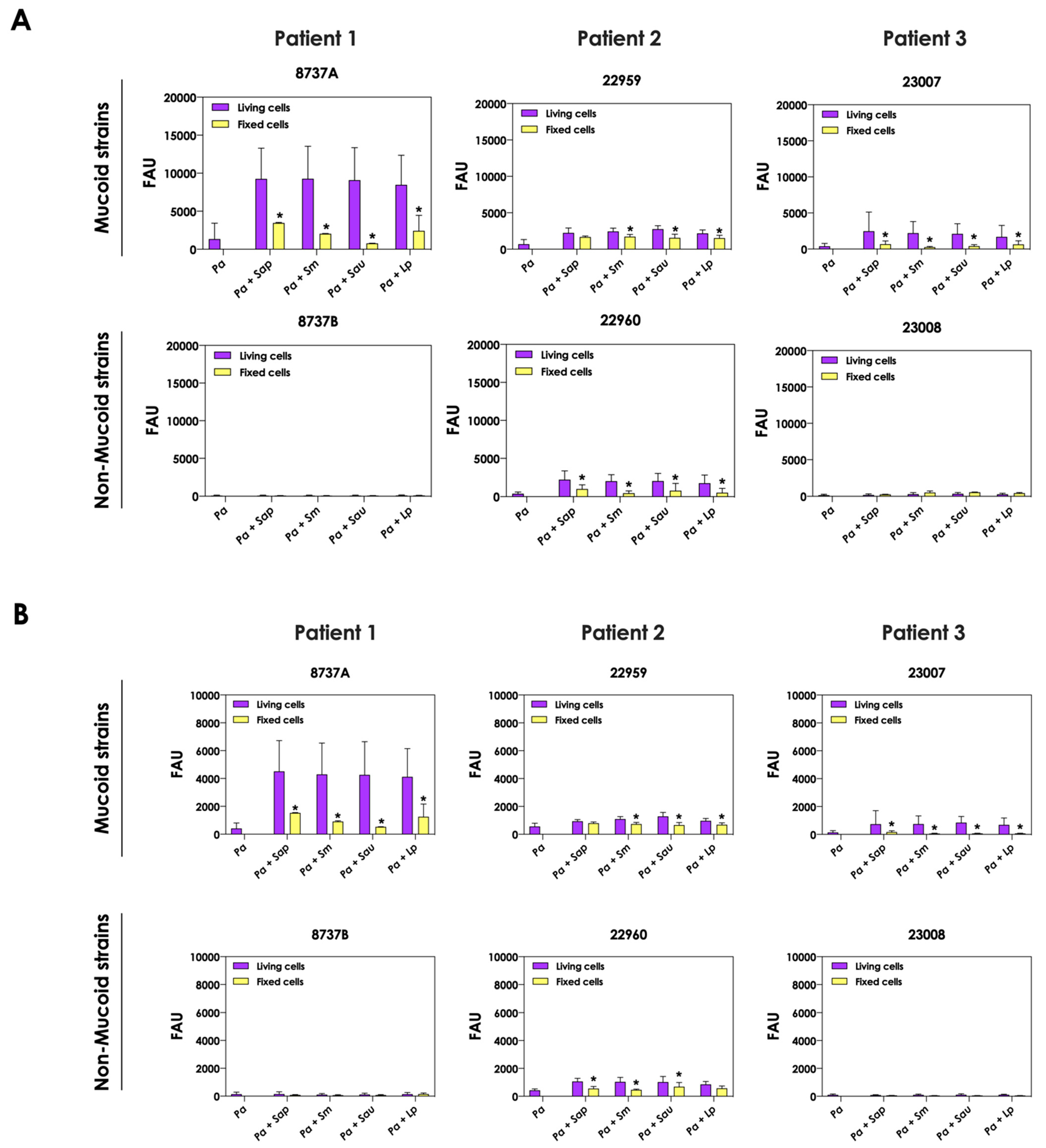 Jof 09 00502 g005 Jof 09 00502 g005