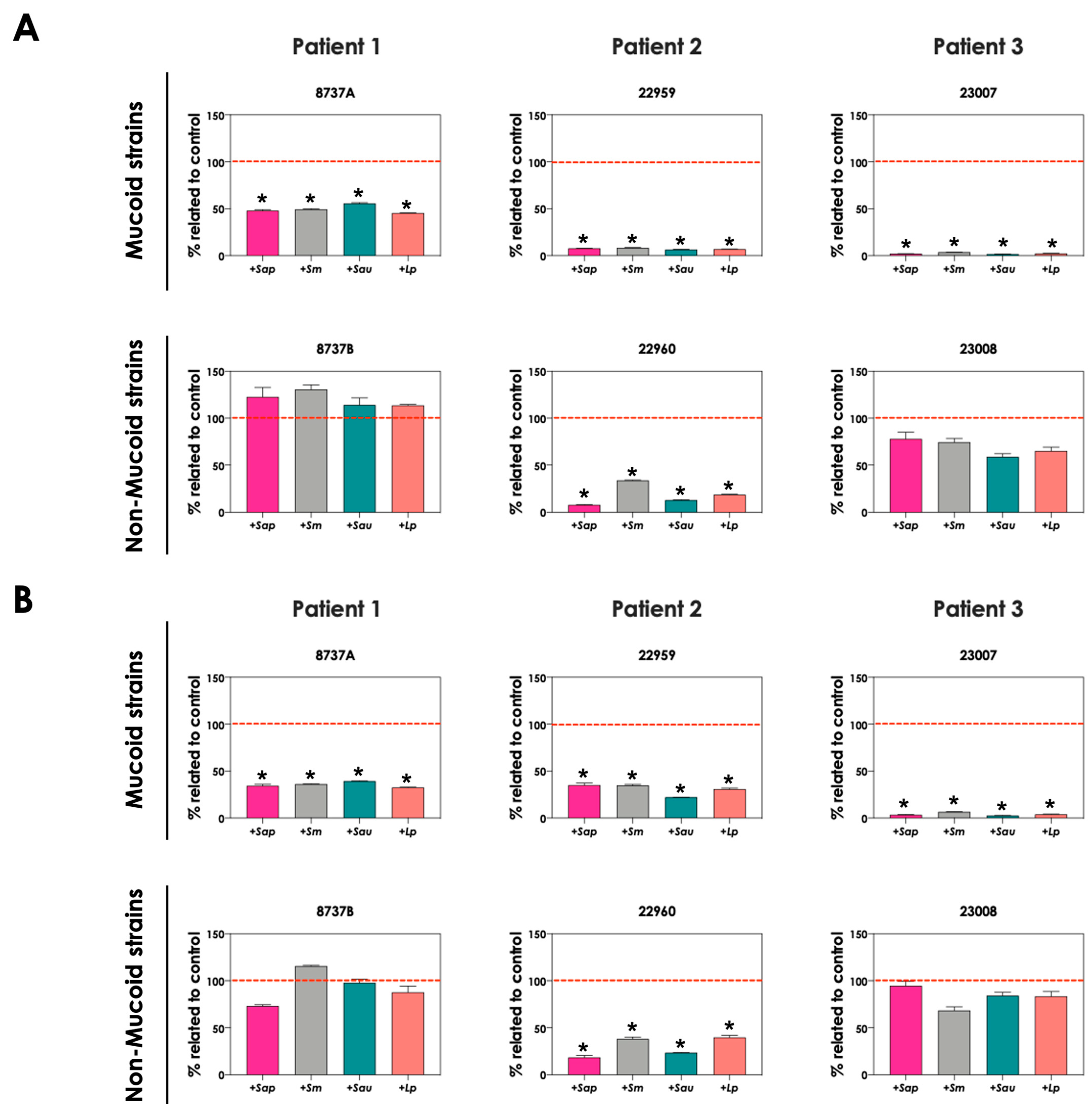 Jof 09 00502 g006 Jof 09 00502 g006