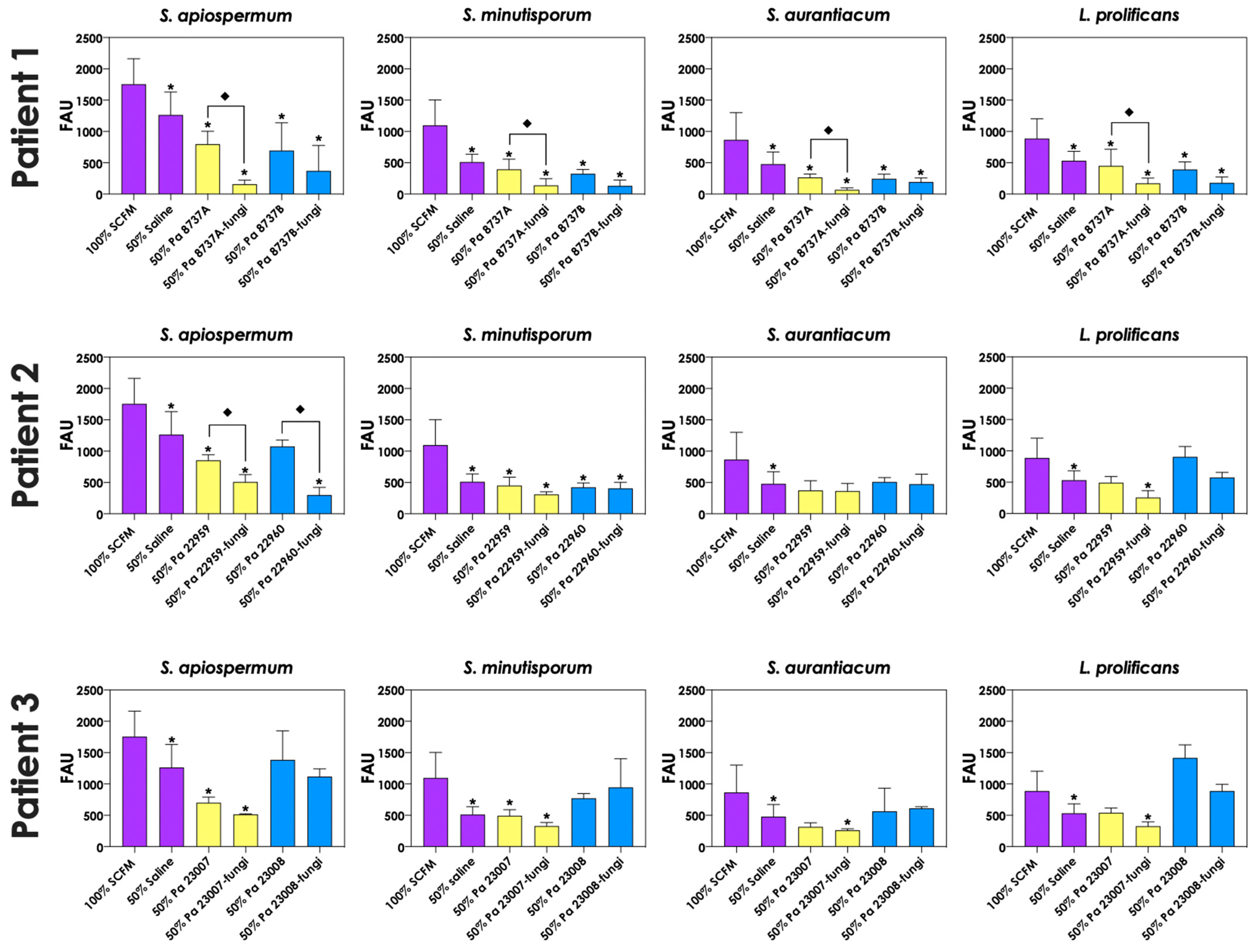 Jof 09 00502 g007 Jof 09 00502 g007