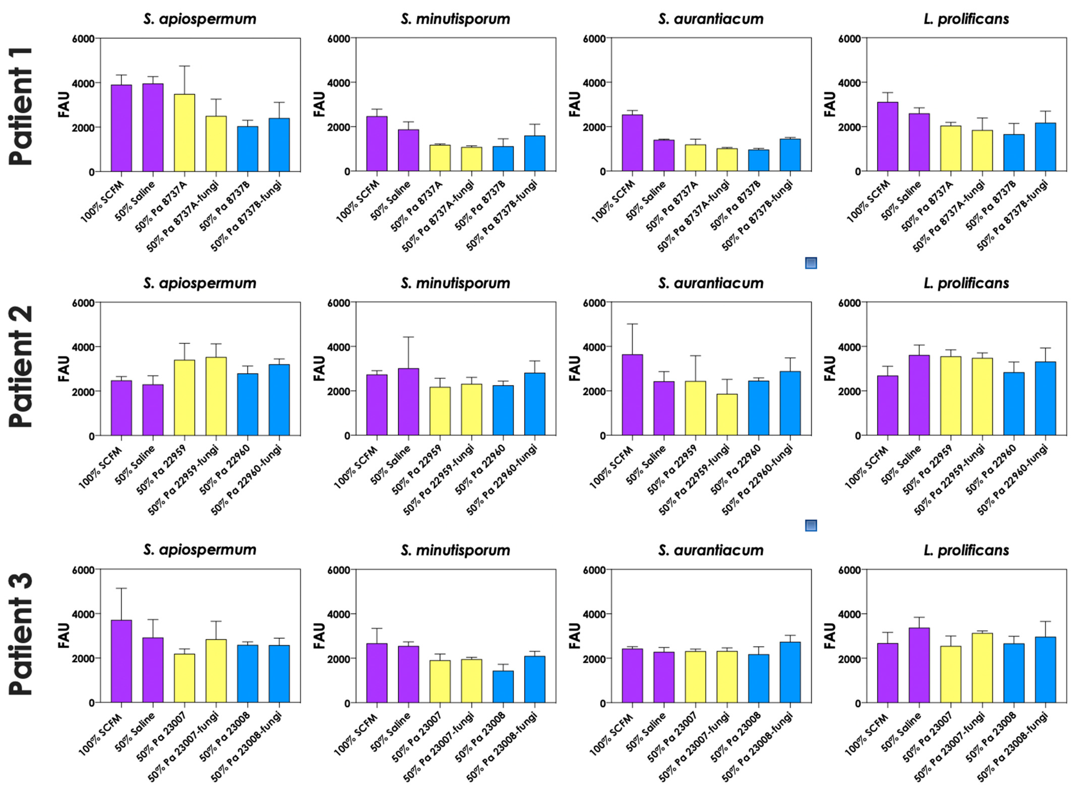 Jof 09 00502 g008 Jof 09 00502 g008