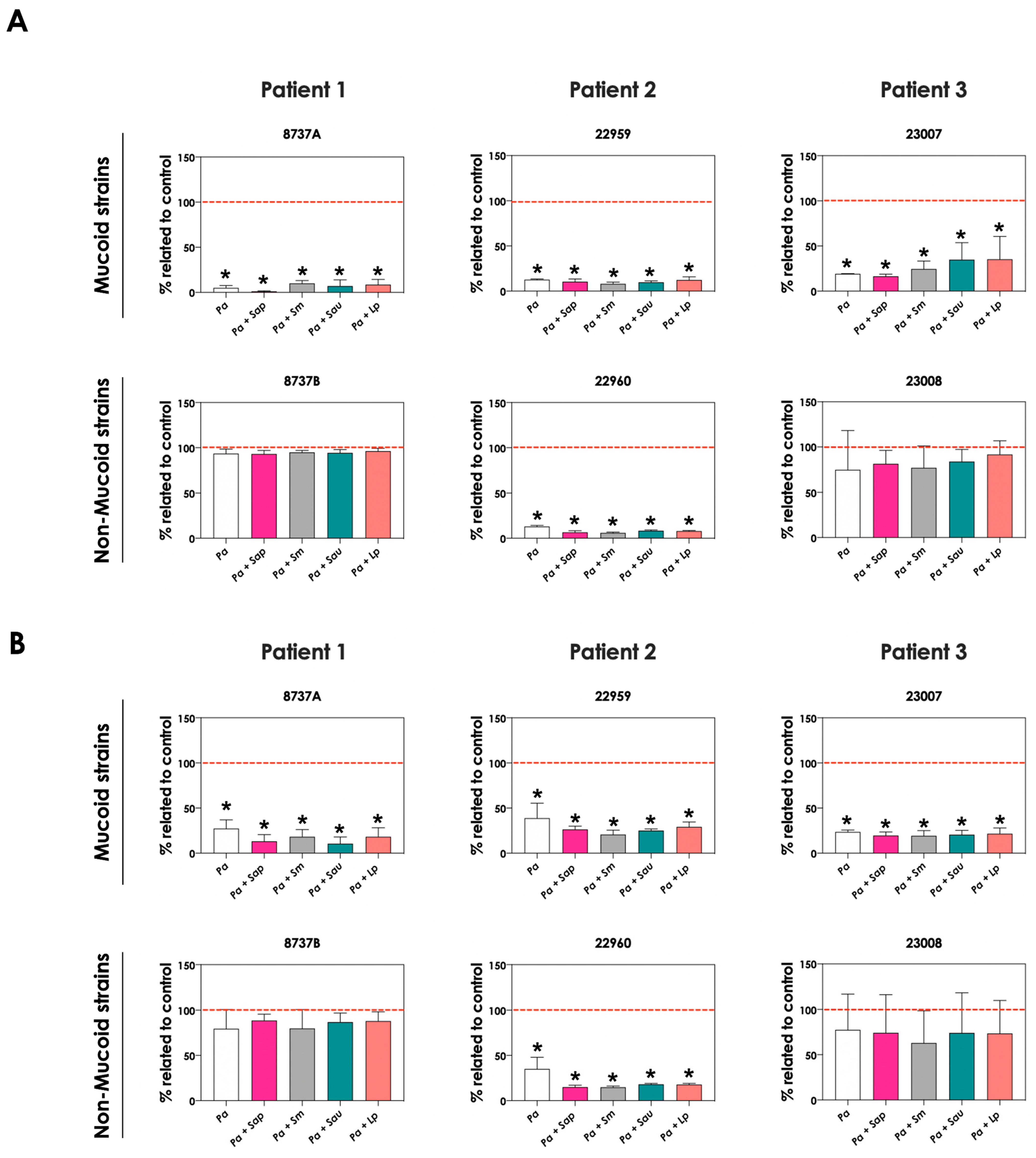 Jof 09 00502 g009 Jof 09 00502 g009