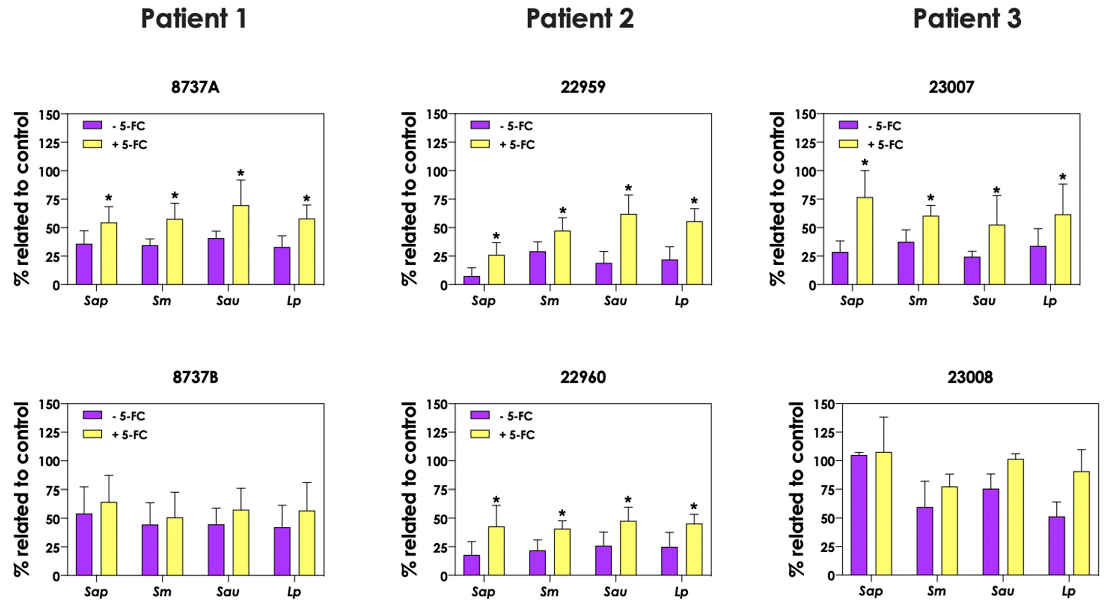 Jof 09 00502 g010 Jof 09 00502 g010