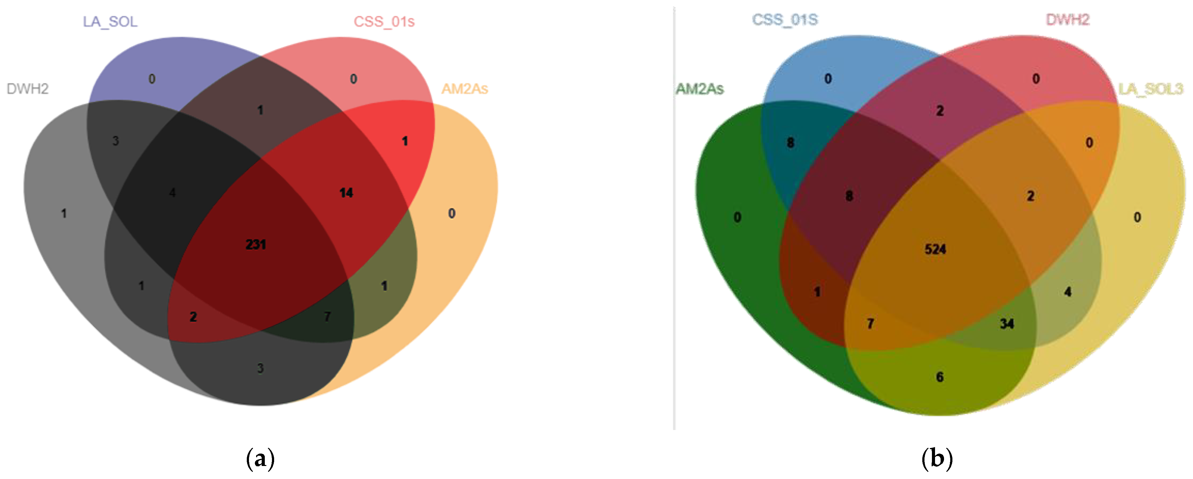 Jof 09 00522 g002 Jof 09 00522 g002