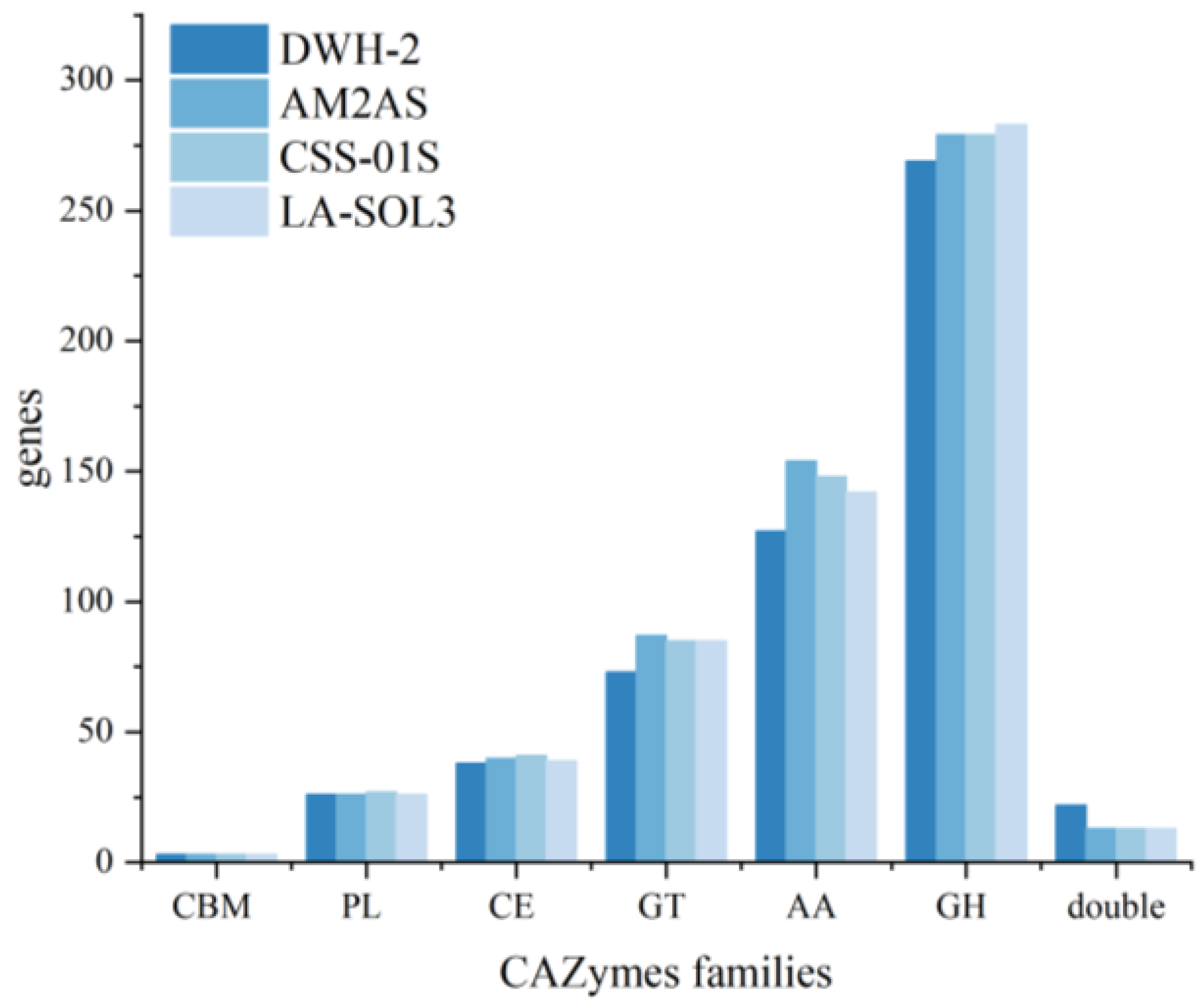 Jof 09 00522 g003 Jof 09 00522 g003