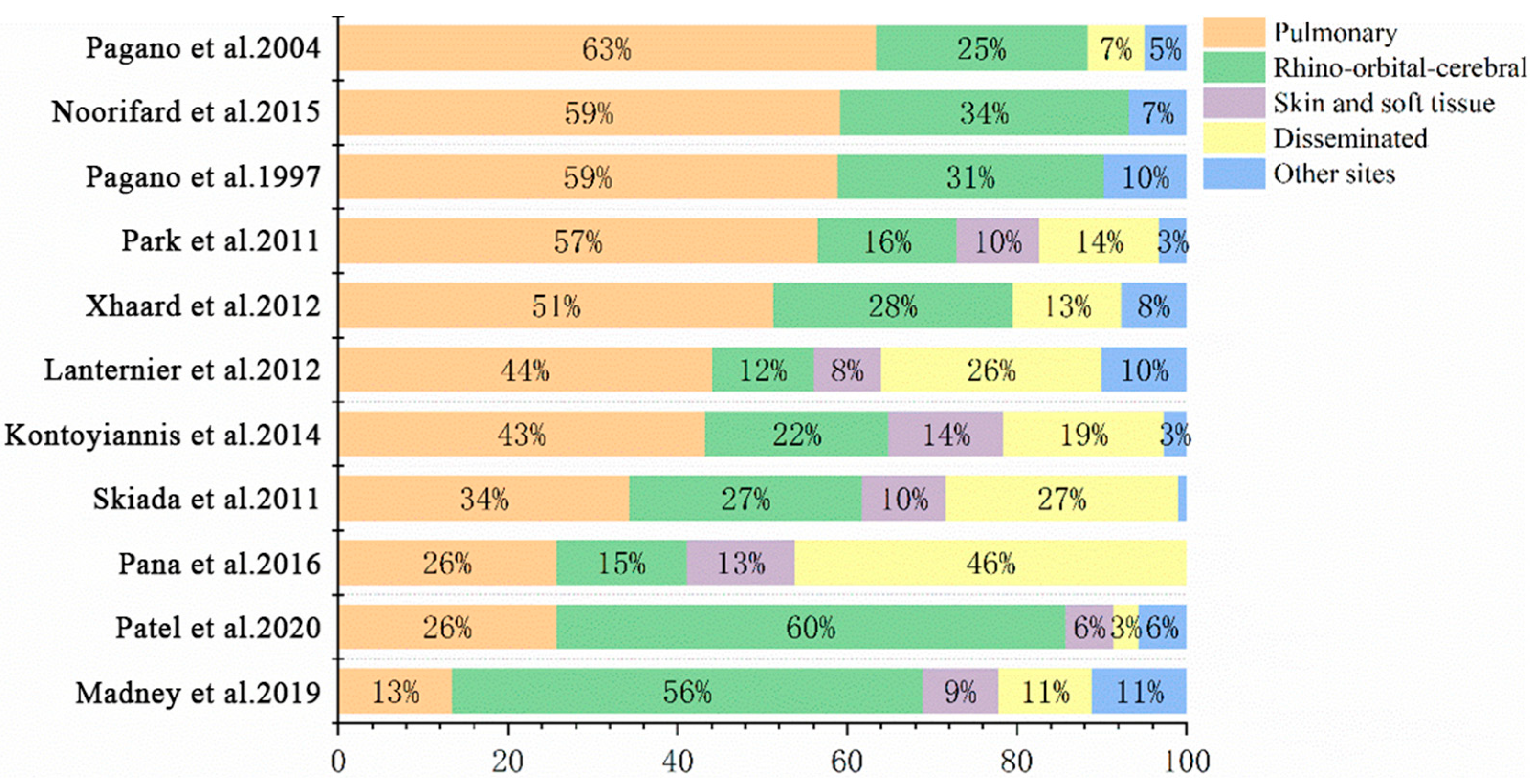 Jof 09 00592 g002 Jof 09 00592 g002