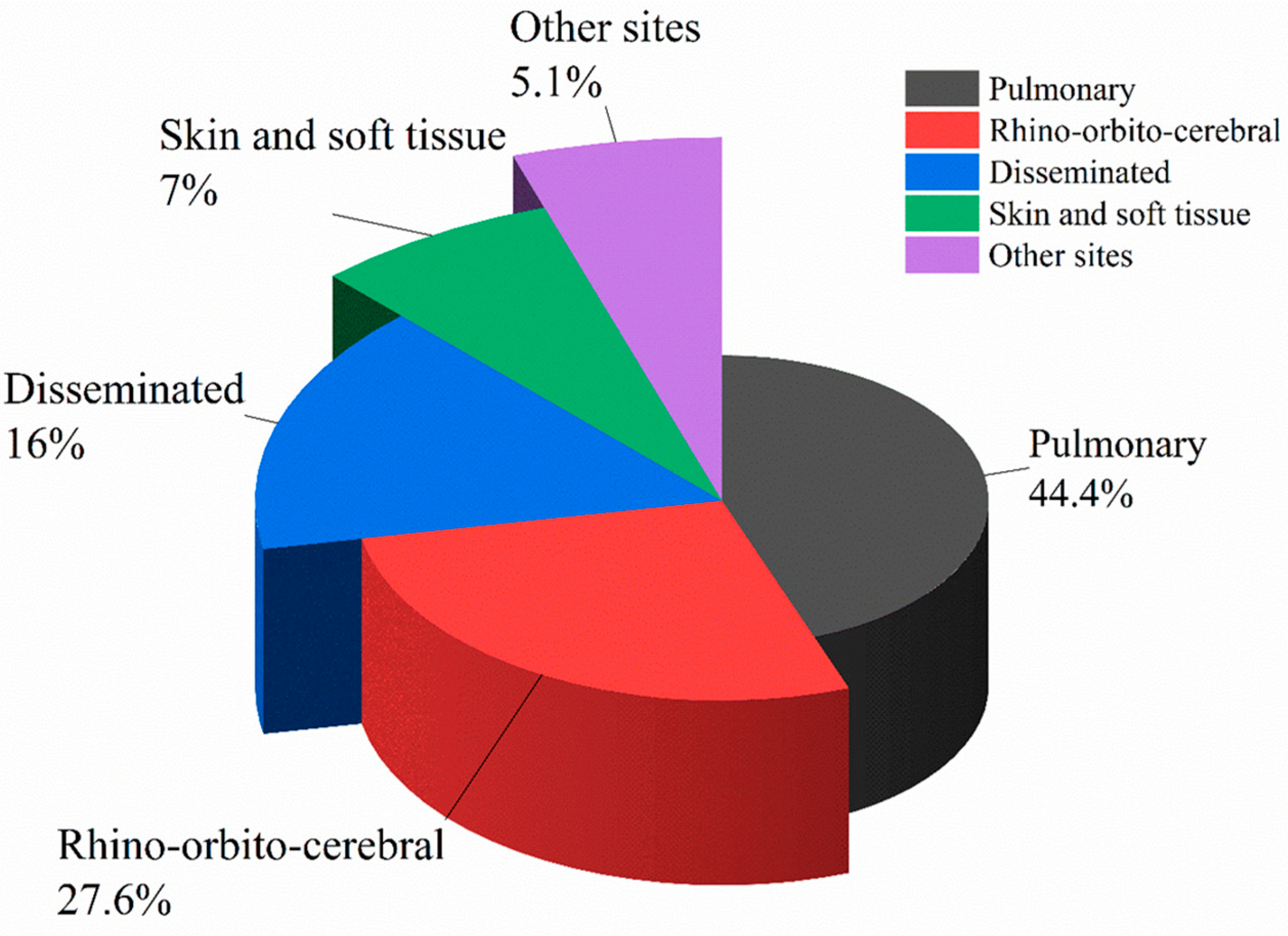 Jof 09 00592 g003 Jof 09 00592 g003