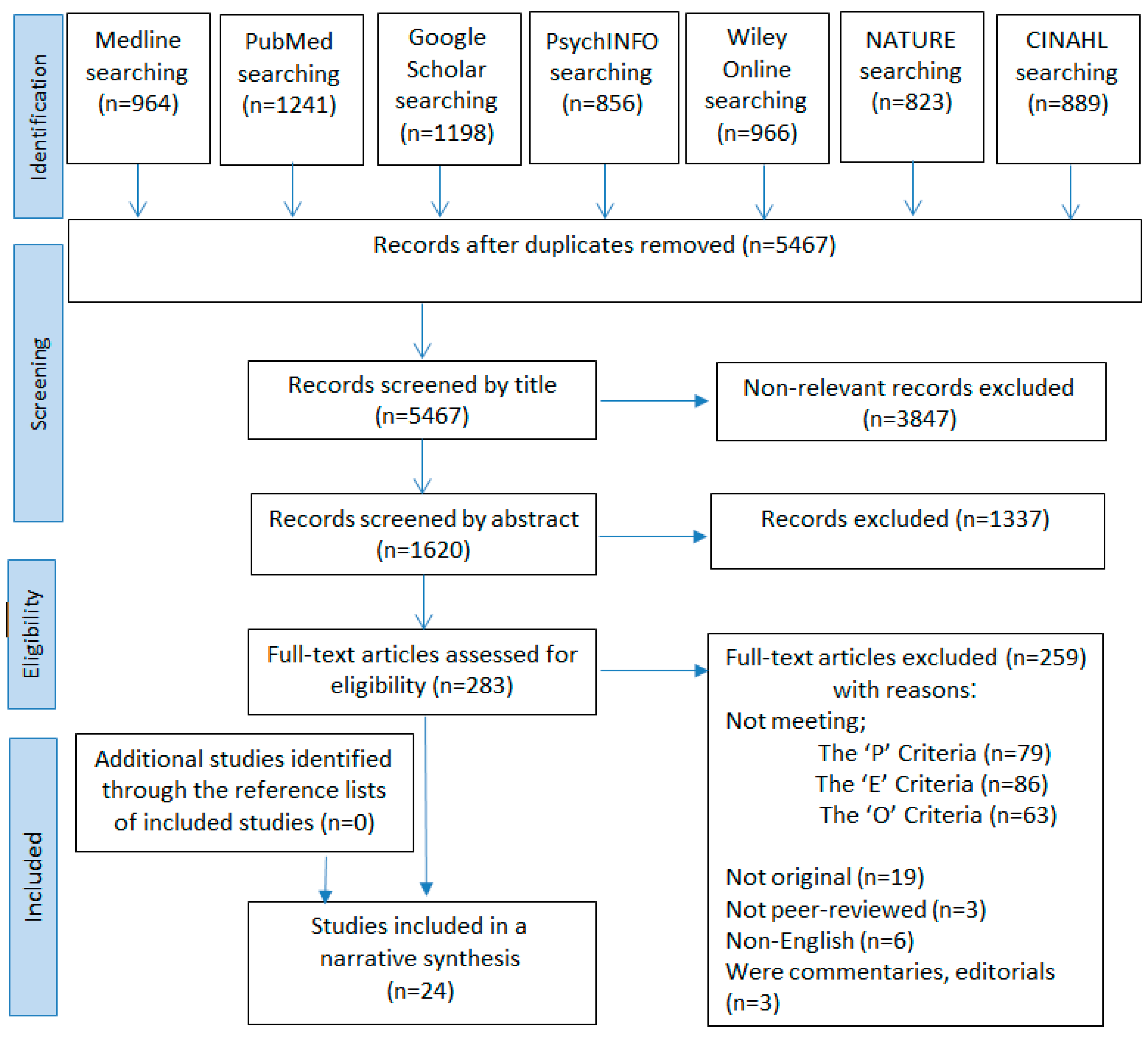 Jof 09 00598 g001 Jof 09 00598 g001