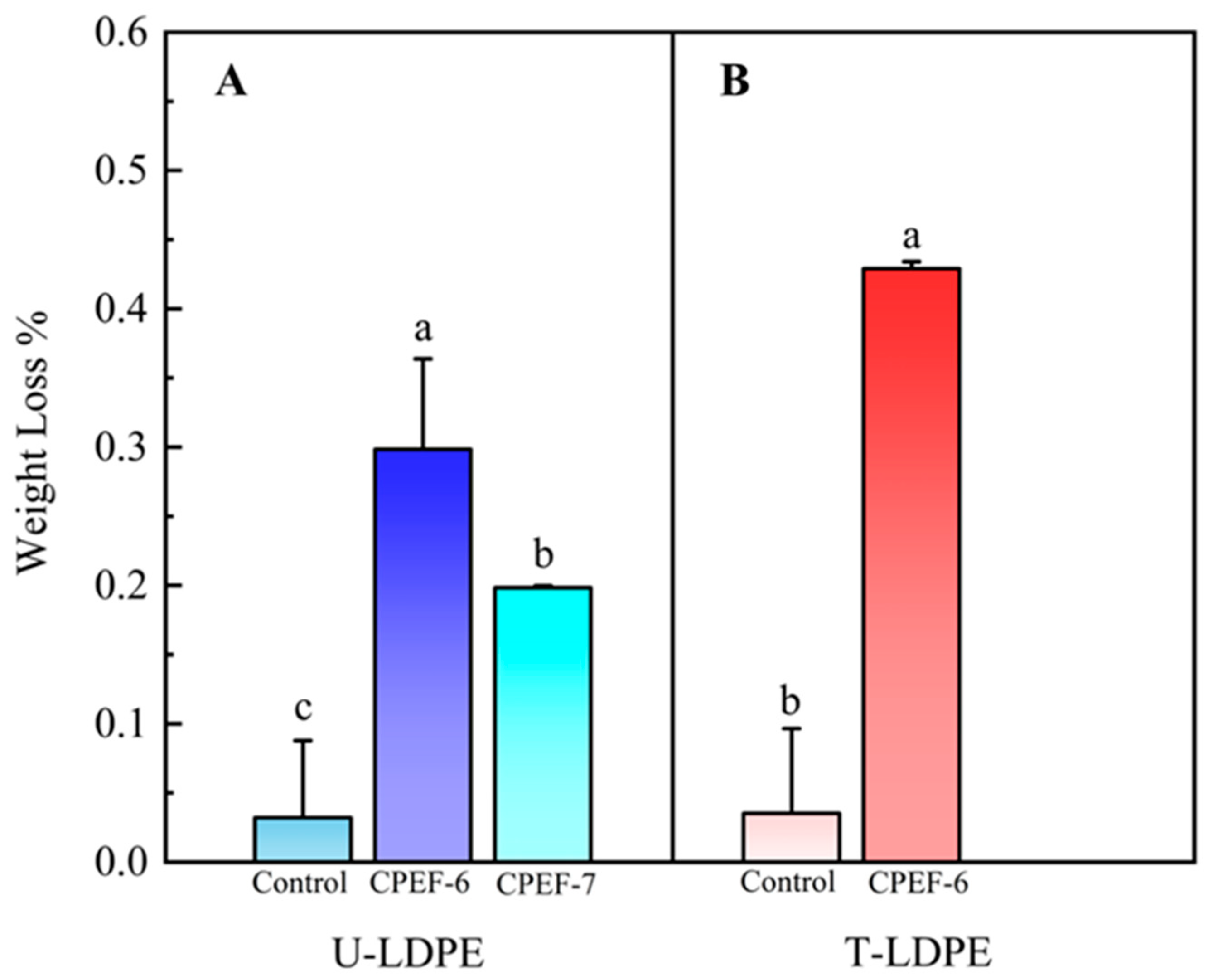 Jof 09 00605 g004 Jof 09 00605 g004
