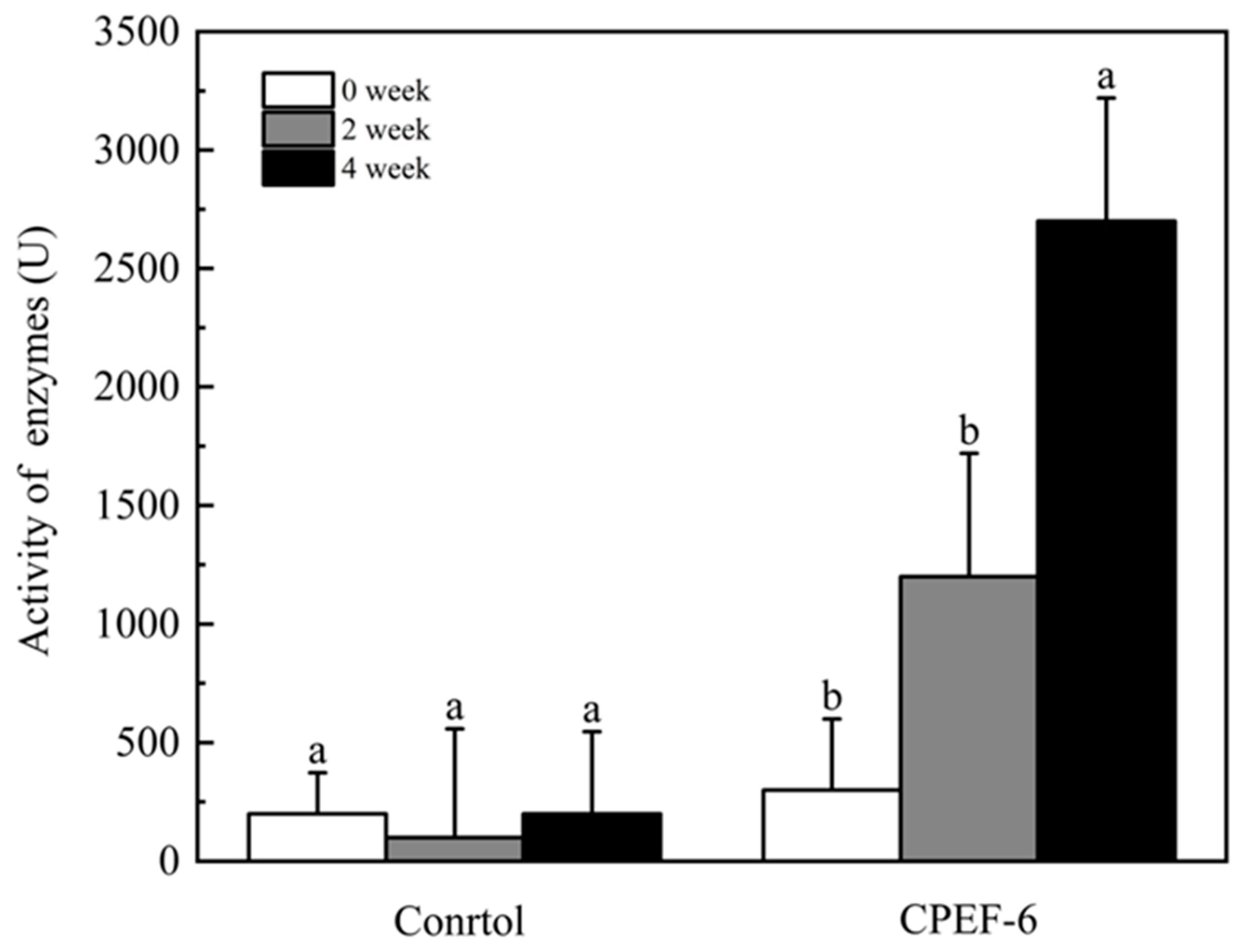 Jof 09 00605 g008 Jof 09 00605 g008