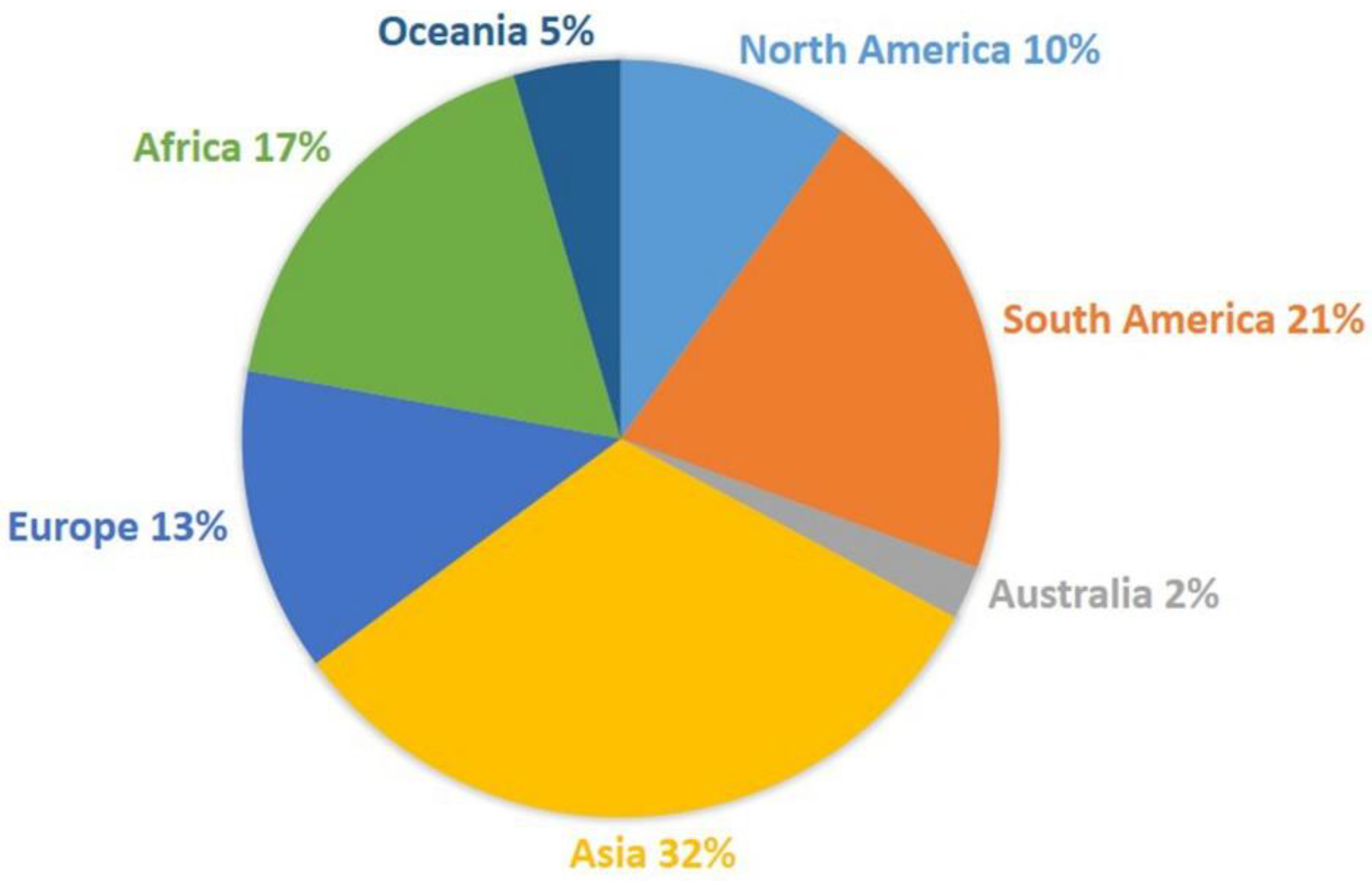 JoF | Free Full-Text | Insights into Diversity, Distribution, and ...