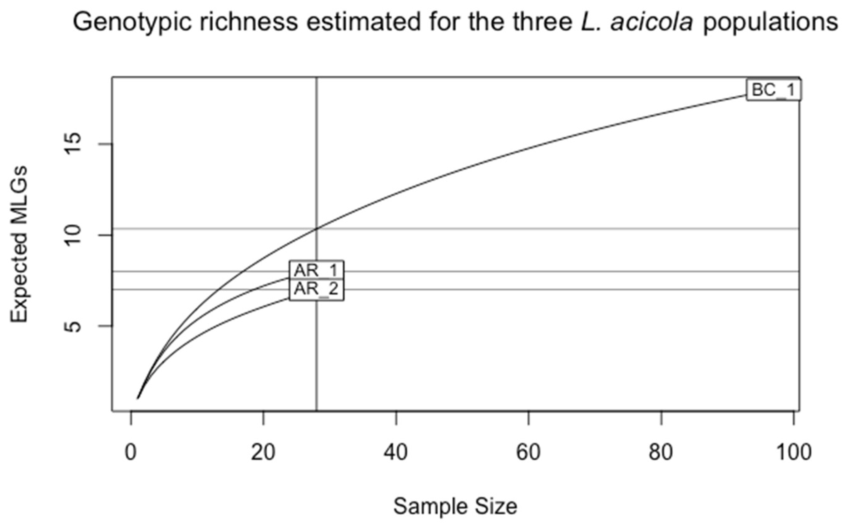 Jof 09 00651 g003 Jof 09 00651 g003
