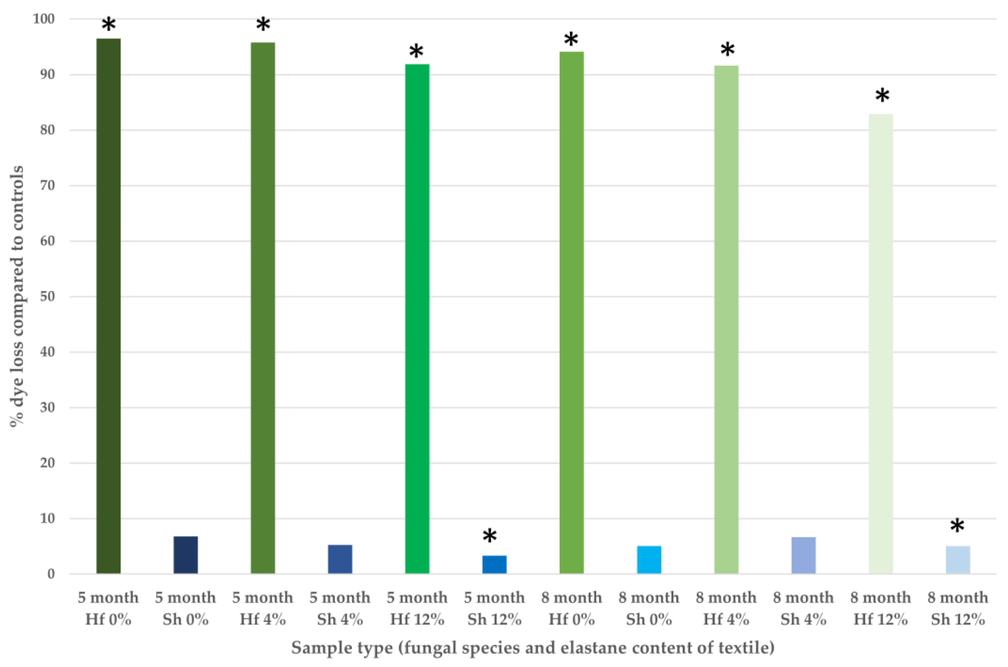 Jof 09 00661 g006 Jof 09 00661 g006